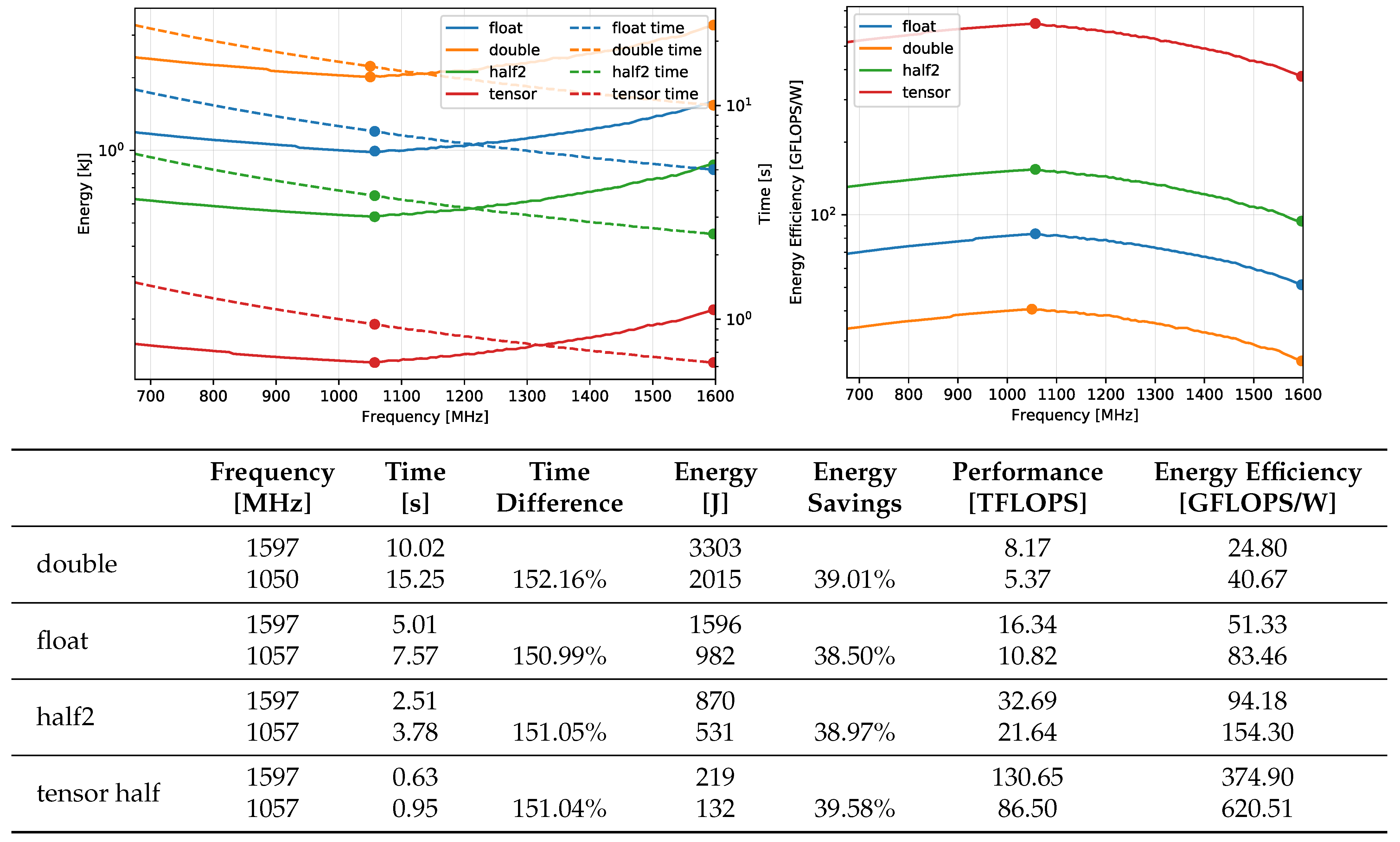 Energies 14 00376 g008