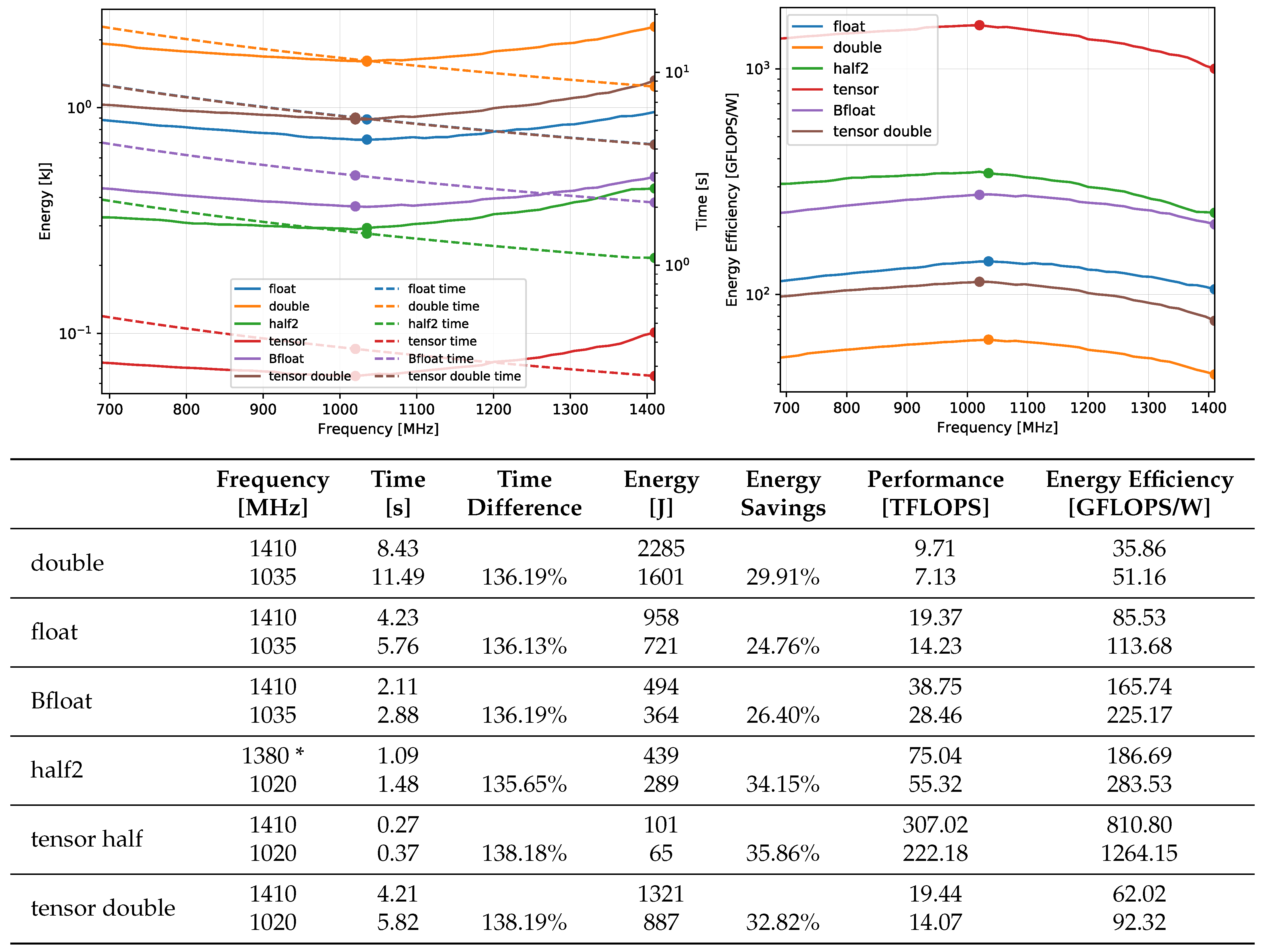 Energies 14 00376 g009
