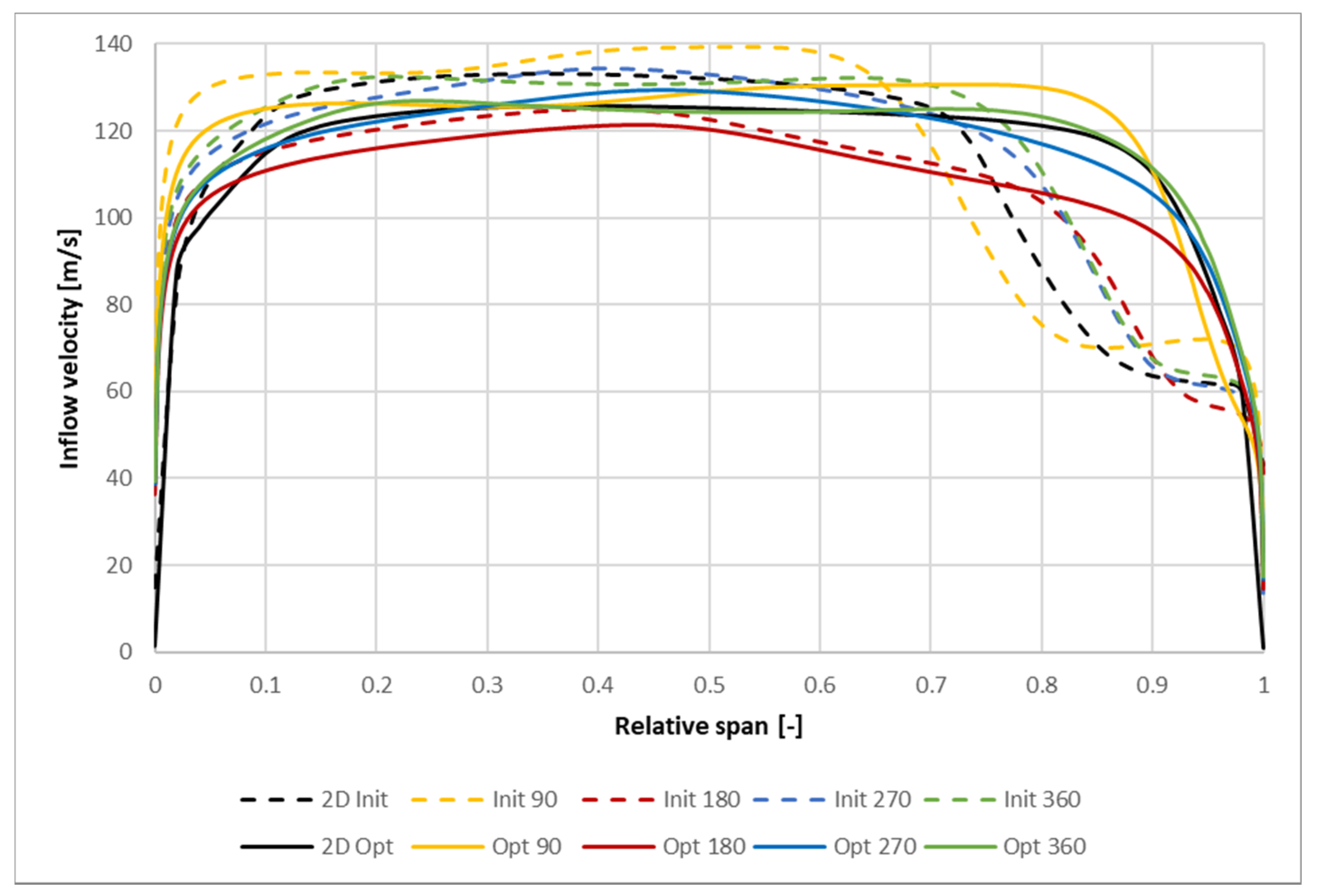 Energies 14 00377 g013