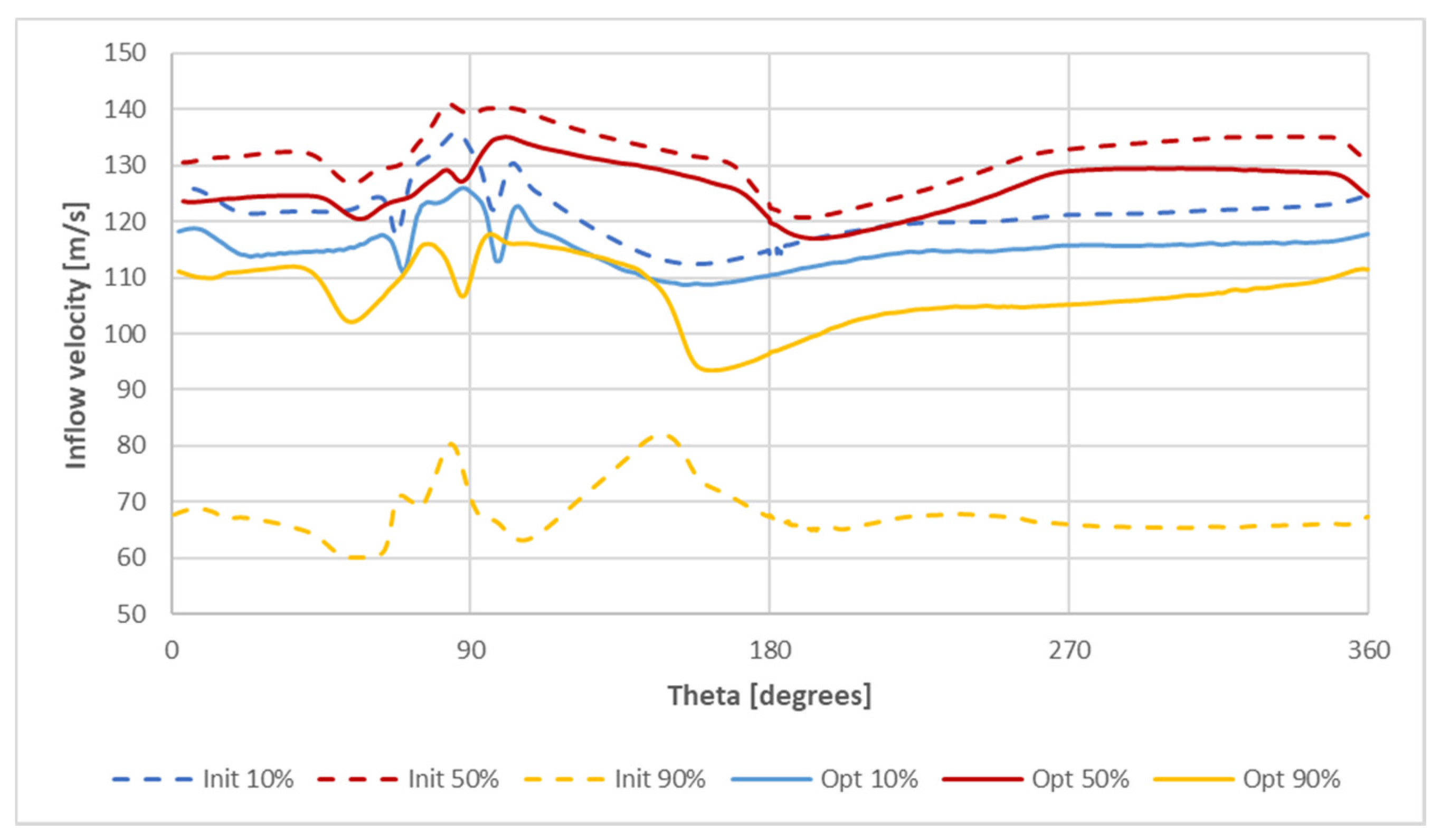 Energies 14 00377 g015