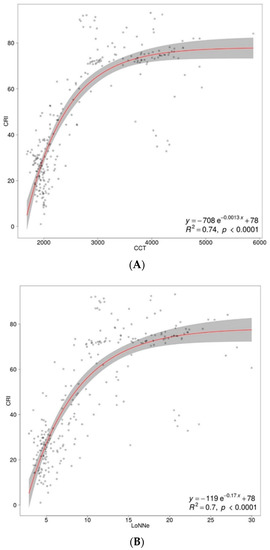 Energies 14 00378 g0a1