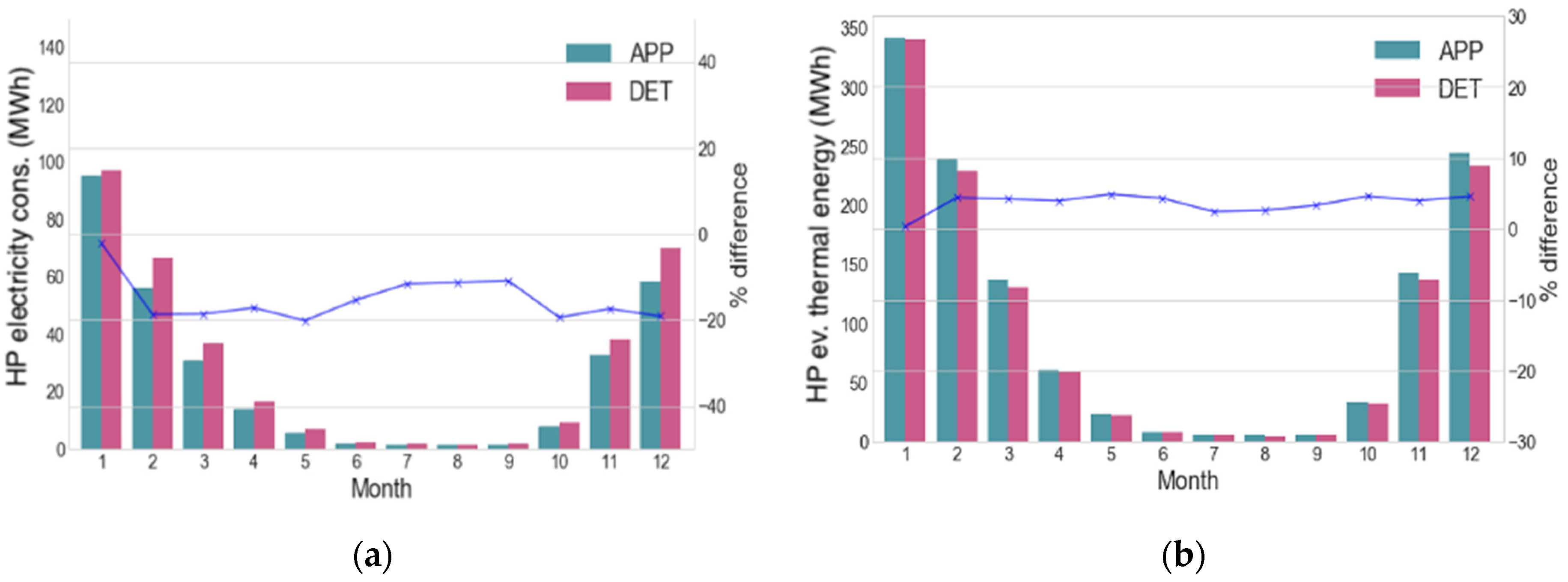 Energies 14 00379 g007 Energies 14 00379 g007