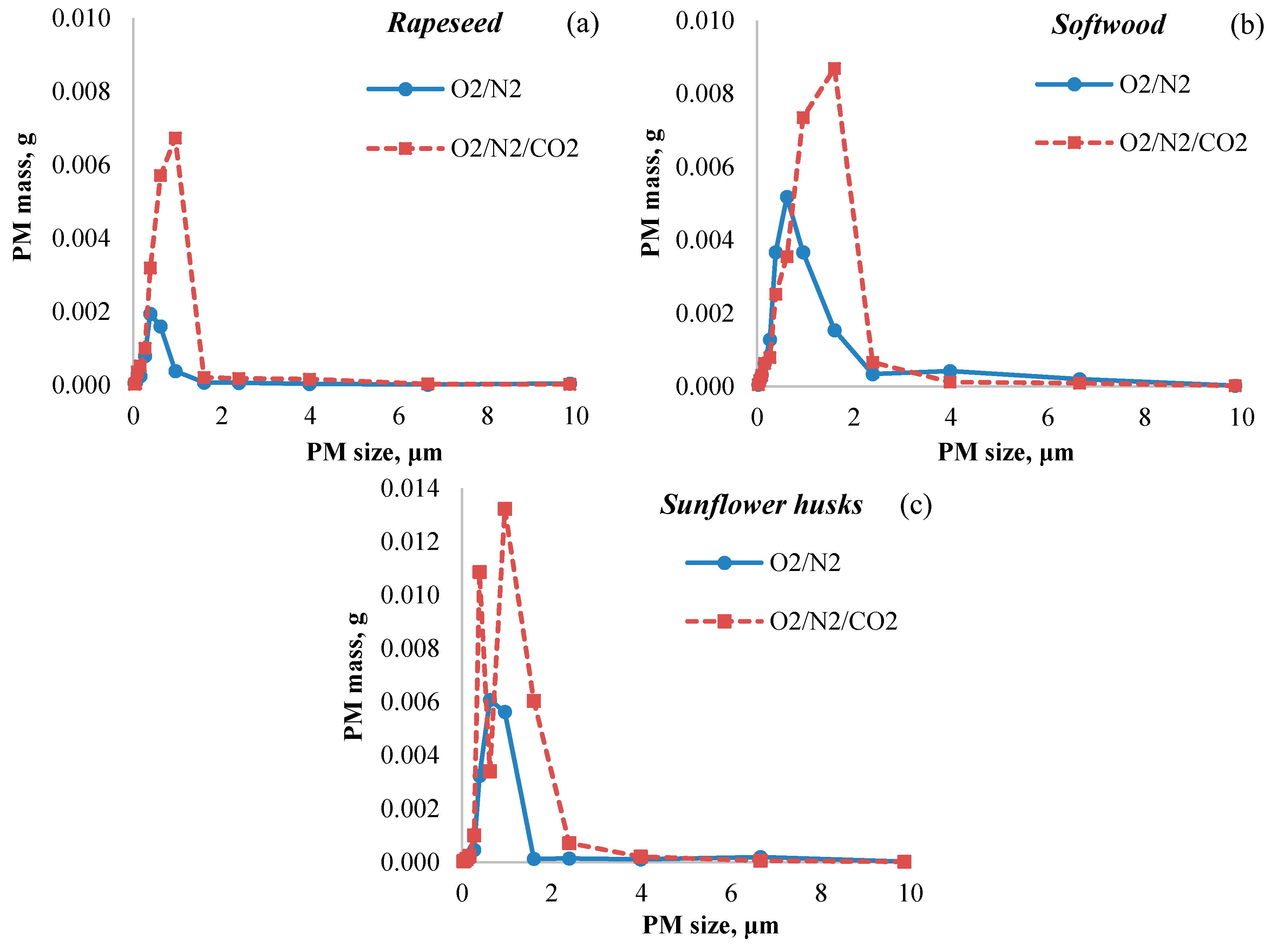 Energies 14 00385 g005