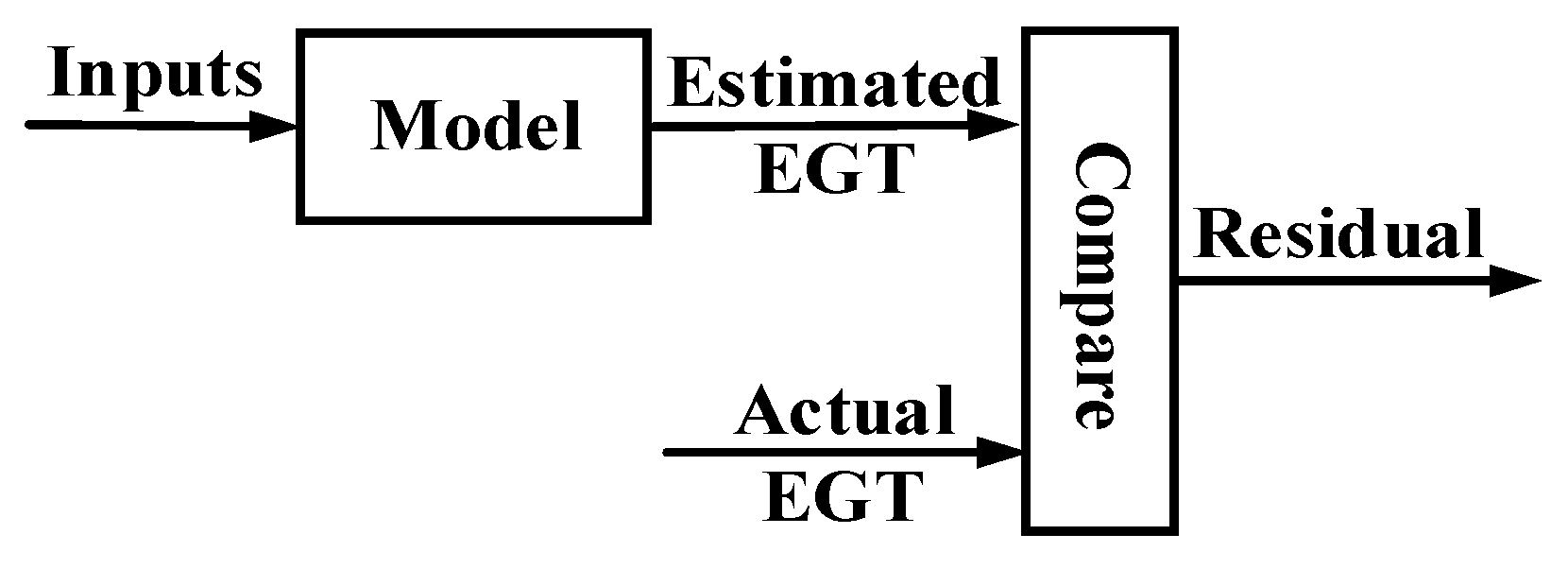 Energies 14 00389 g003