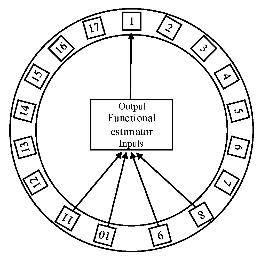 Energies 14 00389 g006