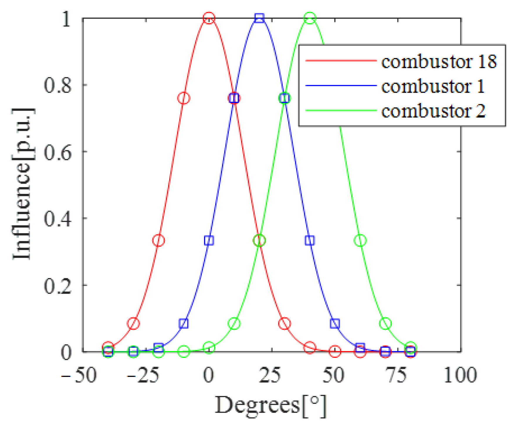 Energies 14 00389 g012
