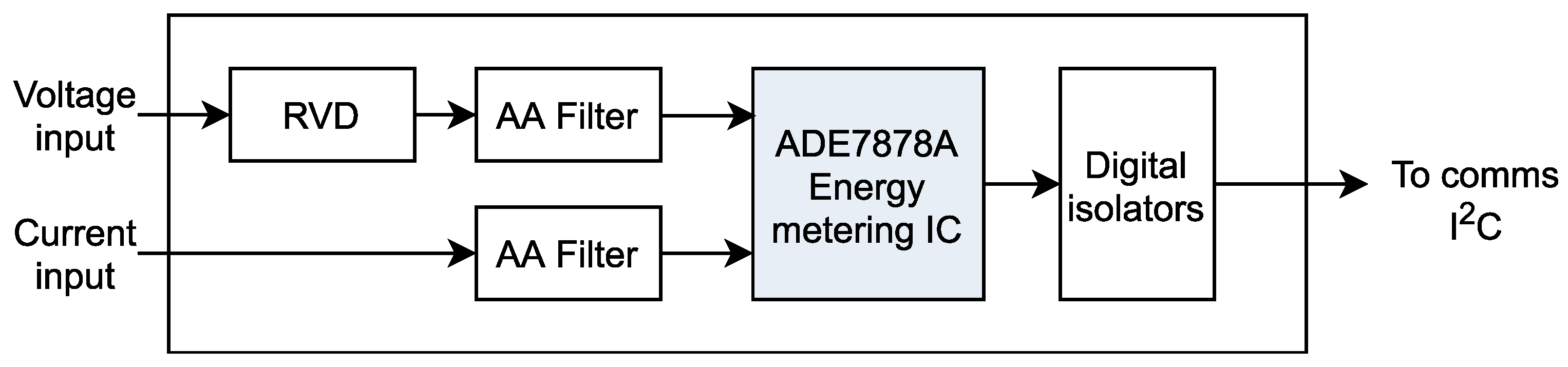 Energies 14 00390 g005 Energies 14 00390 g005