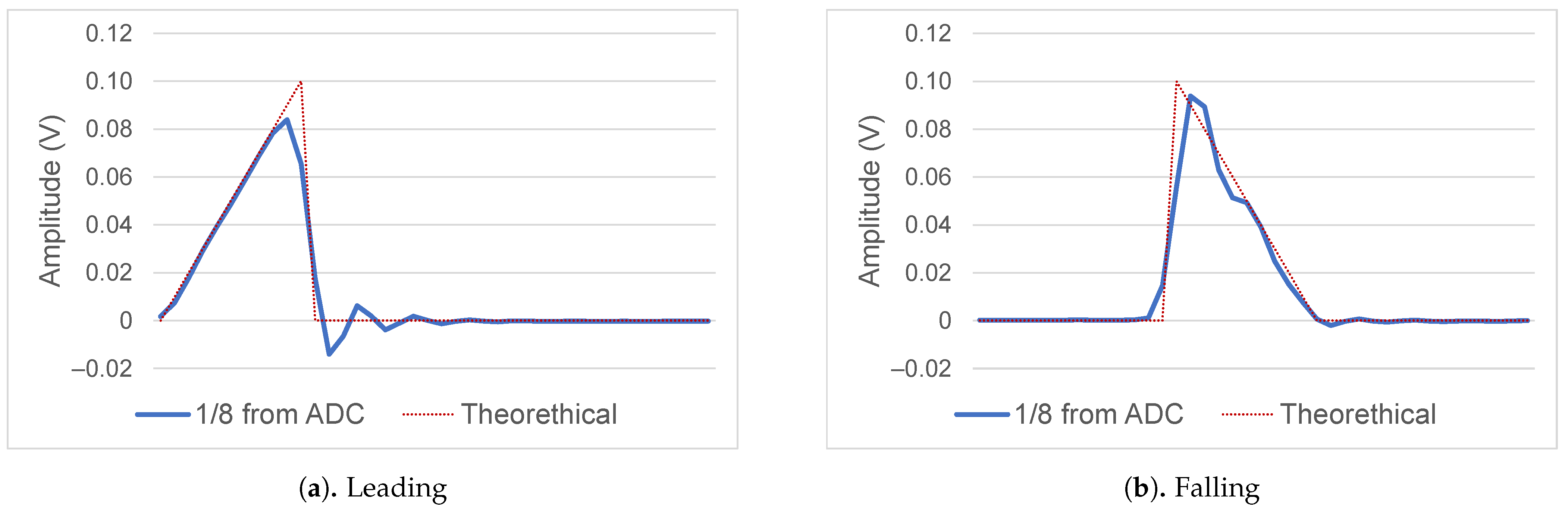 Energies 14 00390 g015 Energies 14 00390 g015