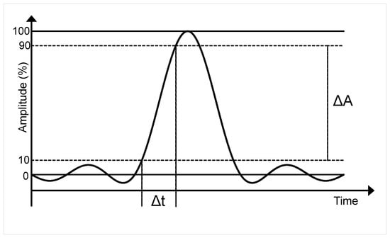 Energies 14 00390 g0a1