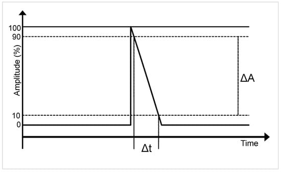 Energies 14 00390 g0a2