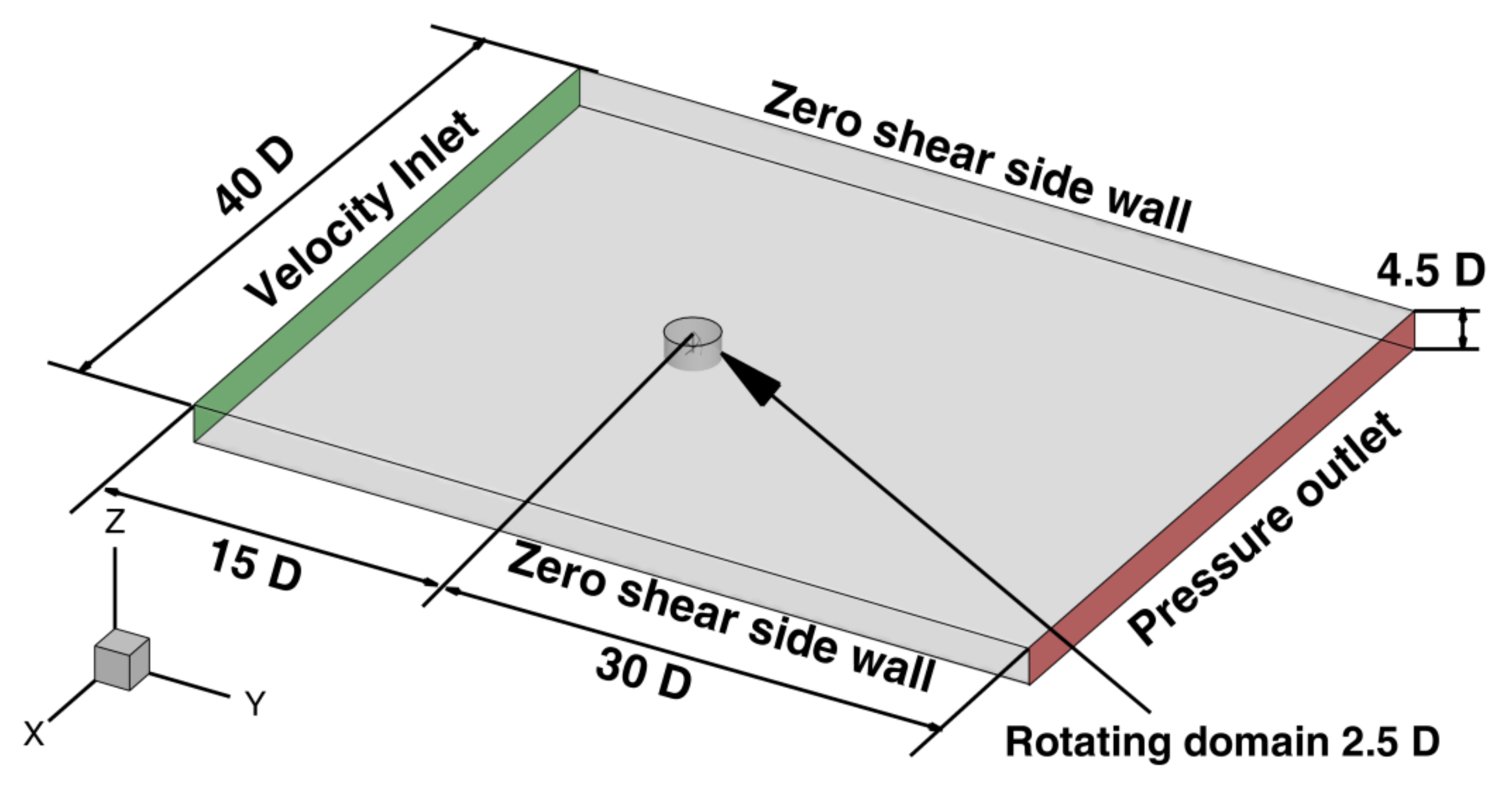 Energies 14 00393 g002
