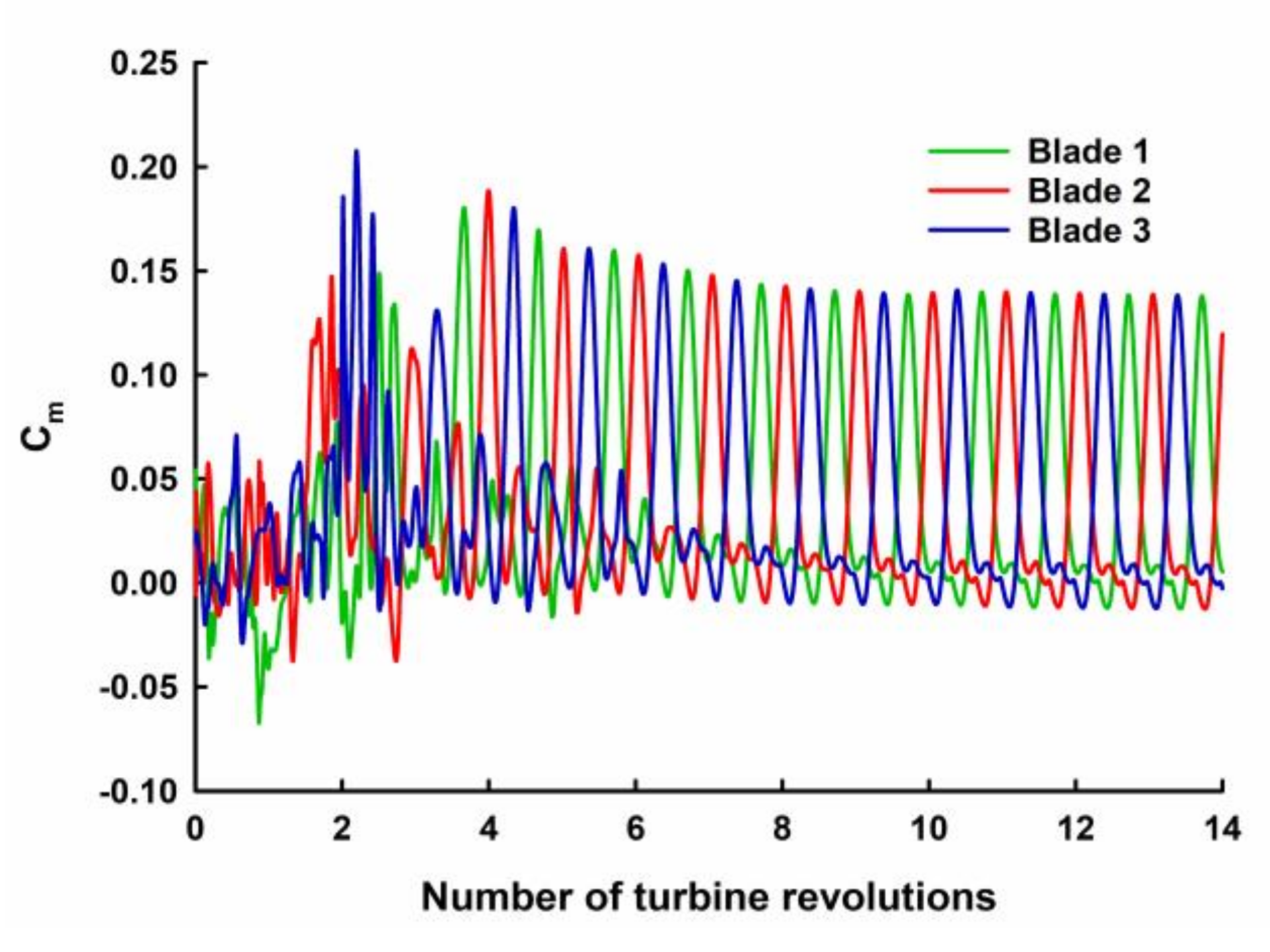Energies 14 00393 g005
