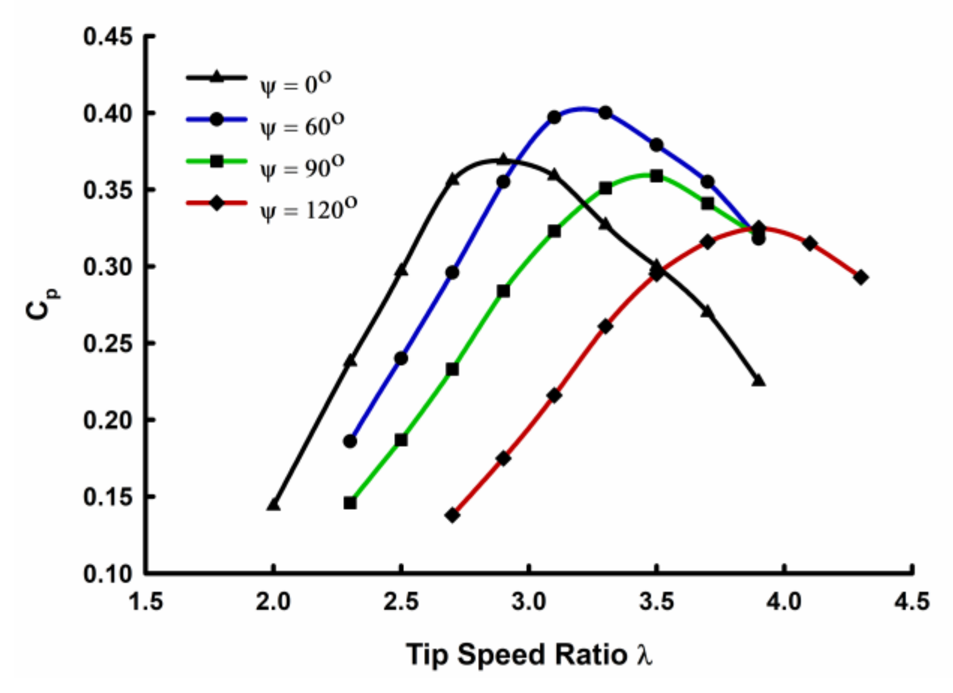 Energies 14 00393 g007