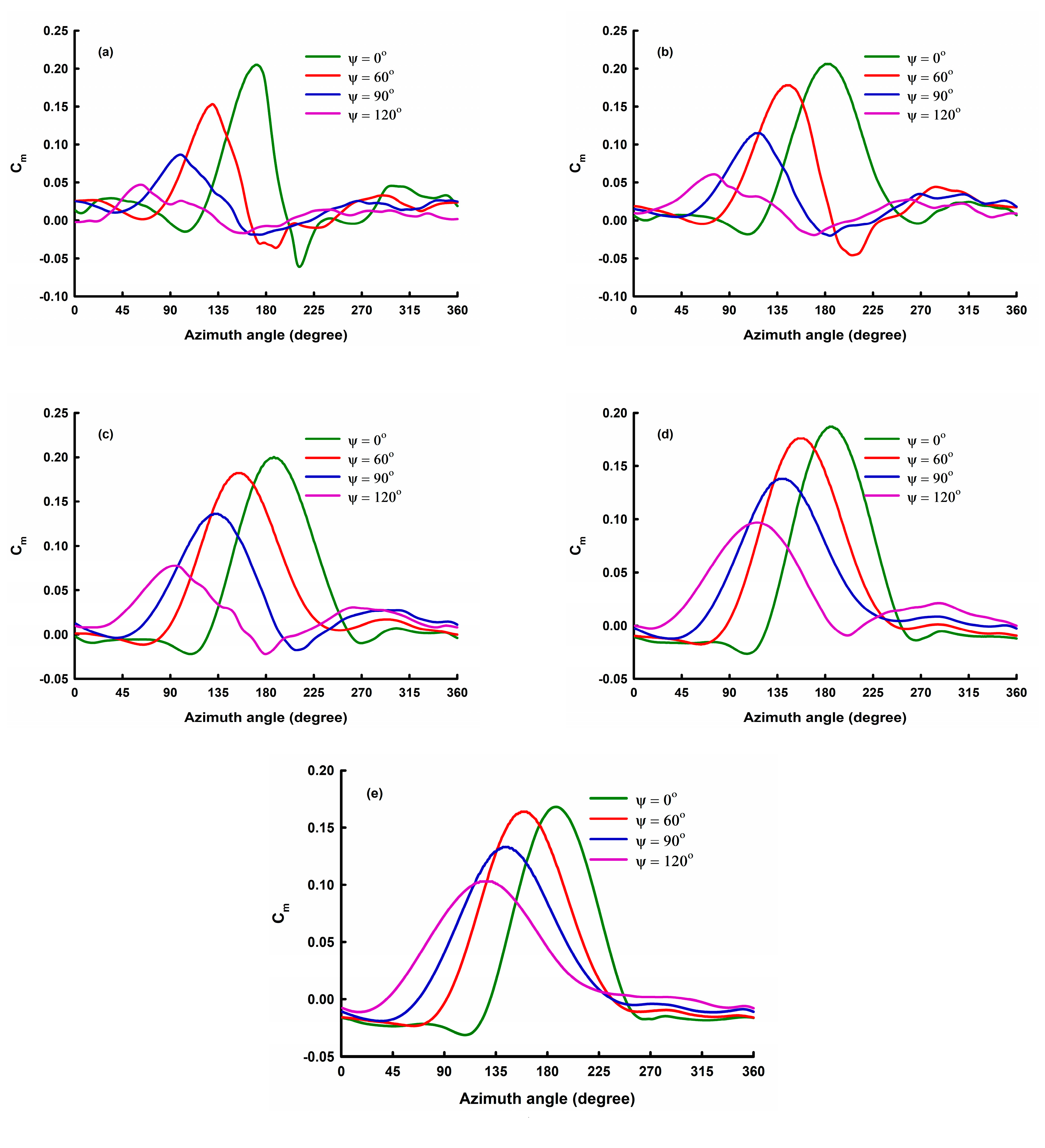 Energies 14 00393 g009