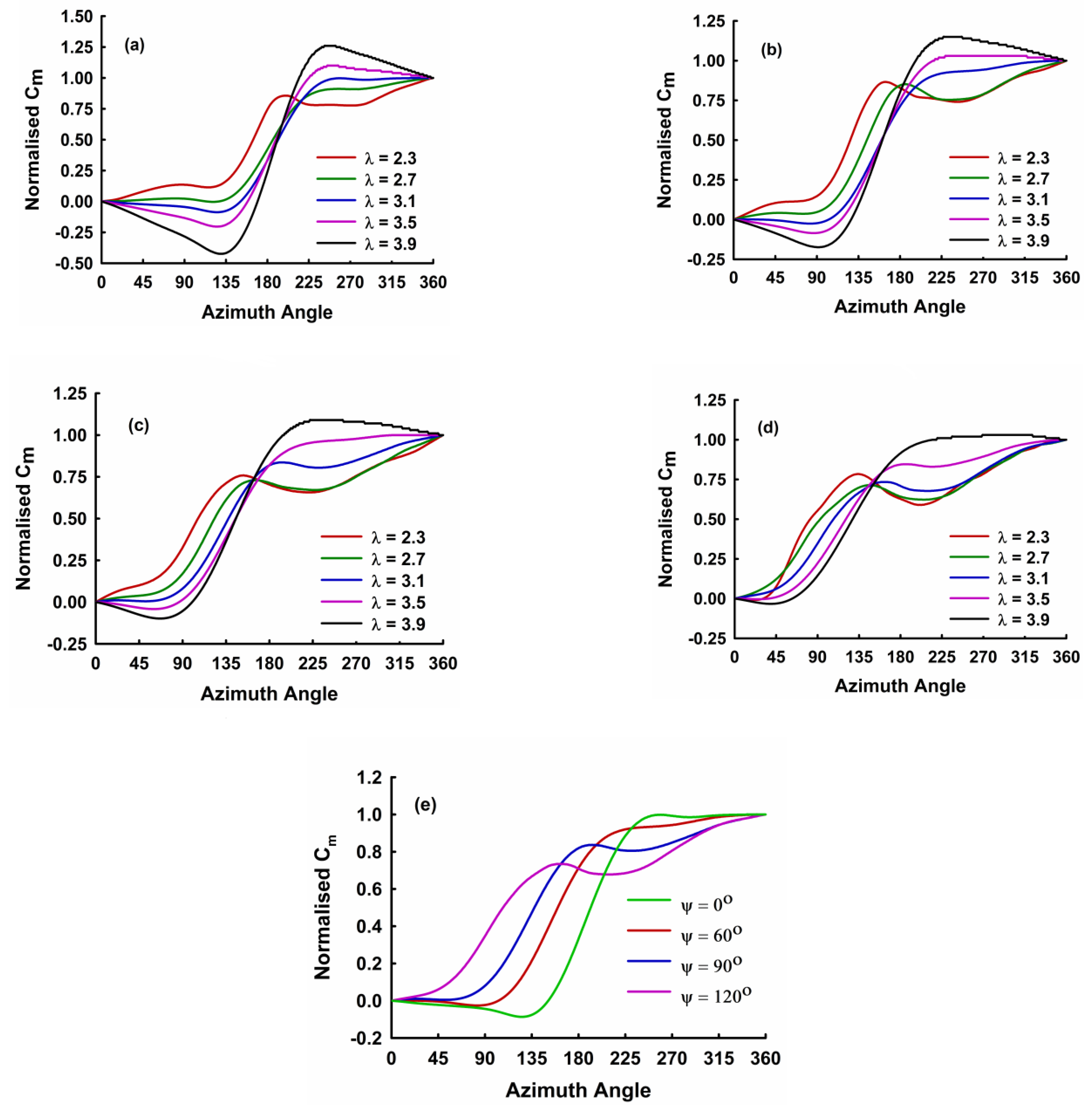 Energies 14 00393 g010
