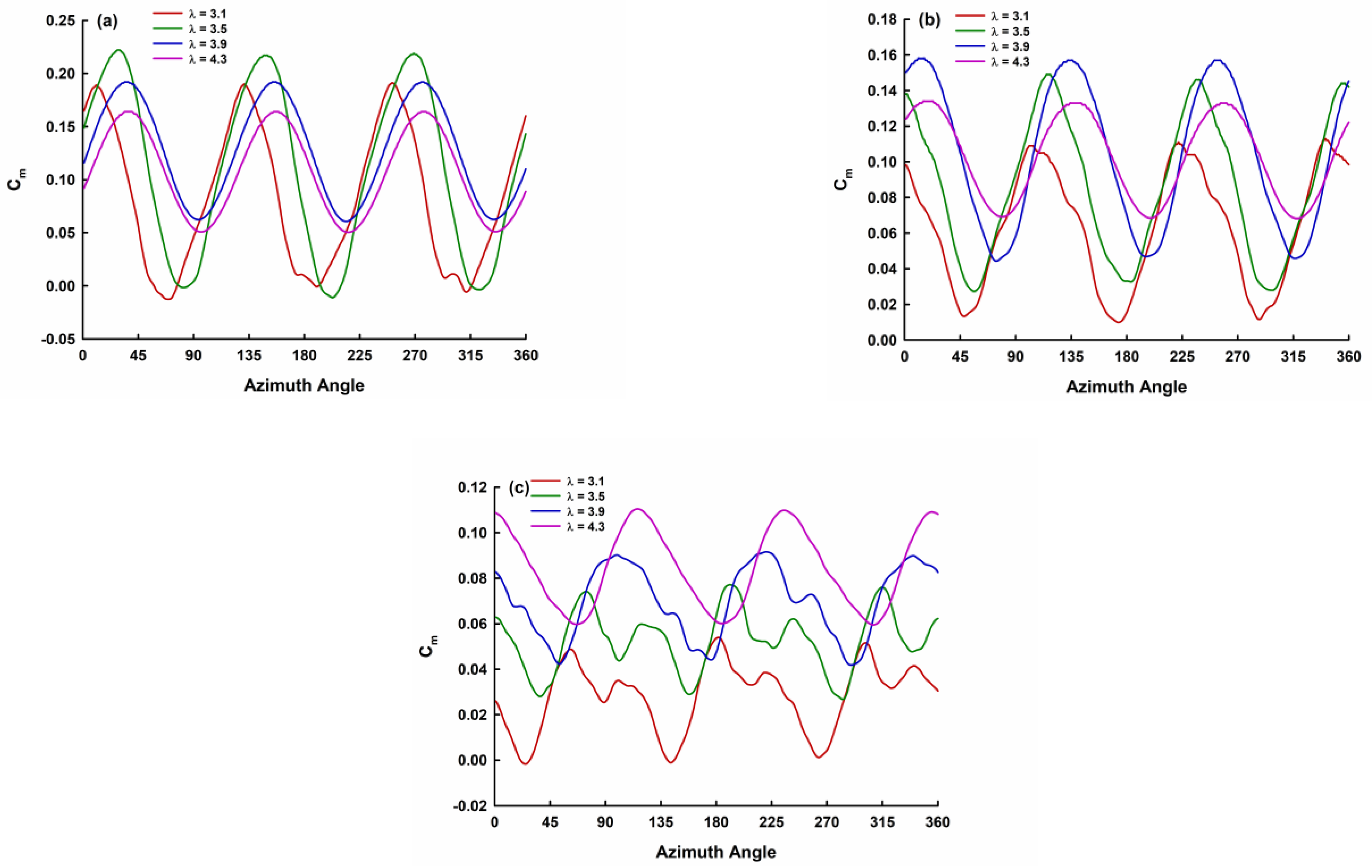Energies 14 00393 g011