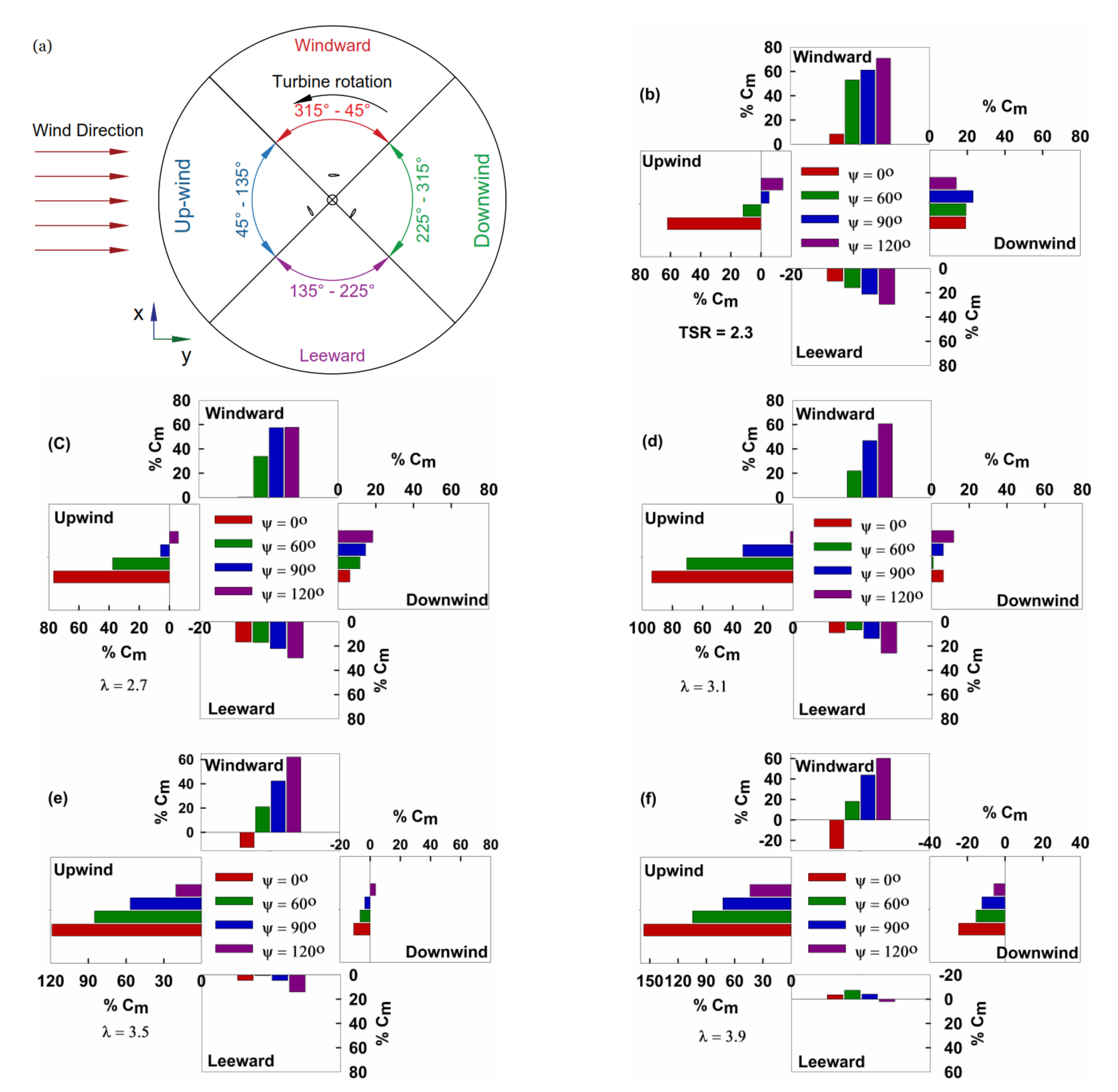 Energies 14 00393 g013