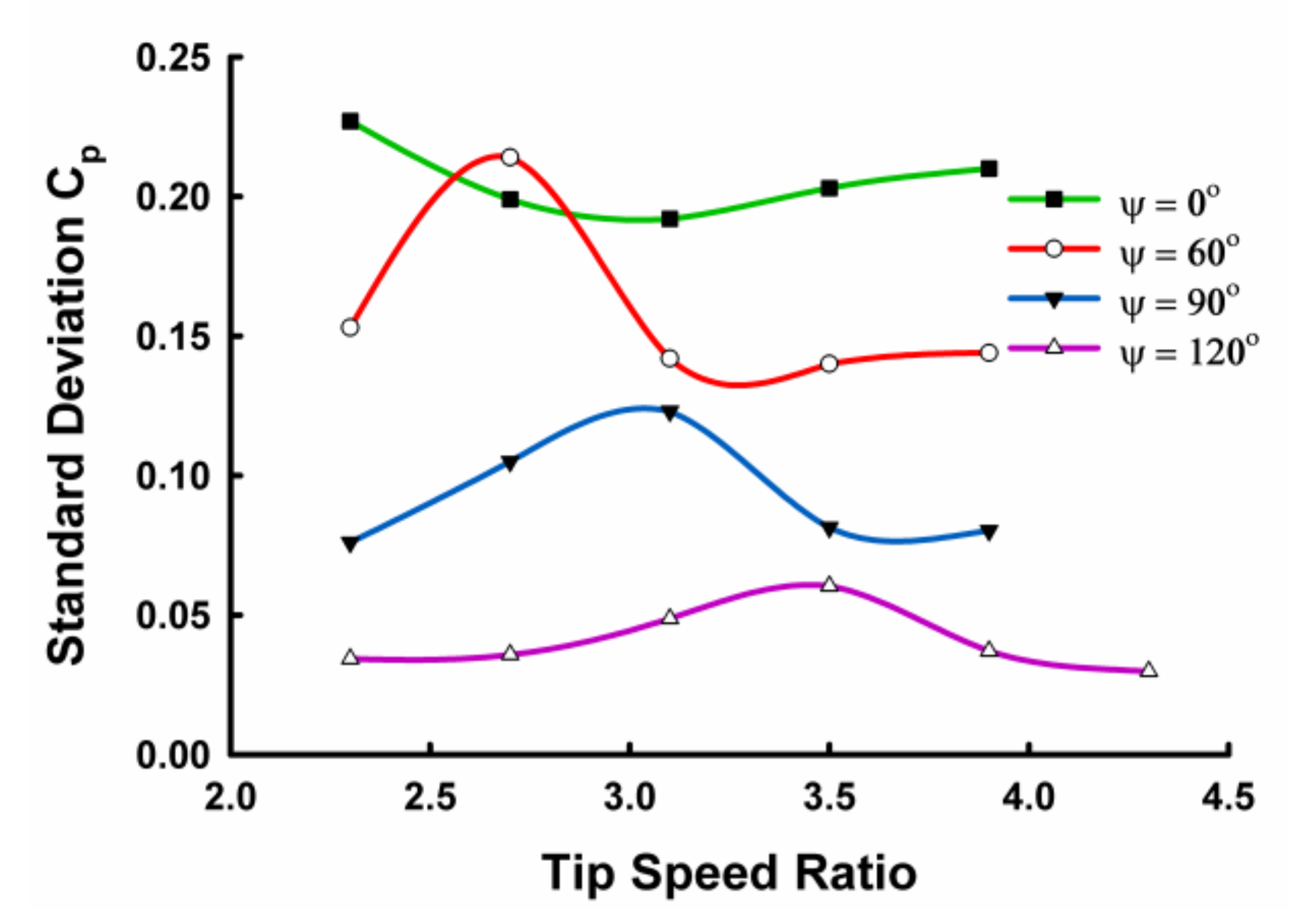 Energies 14 00393 g014