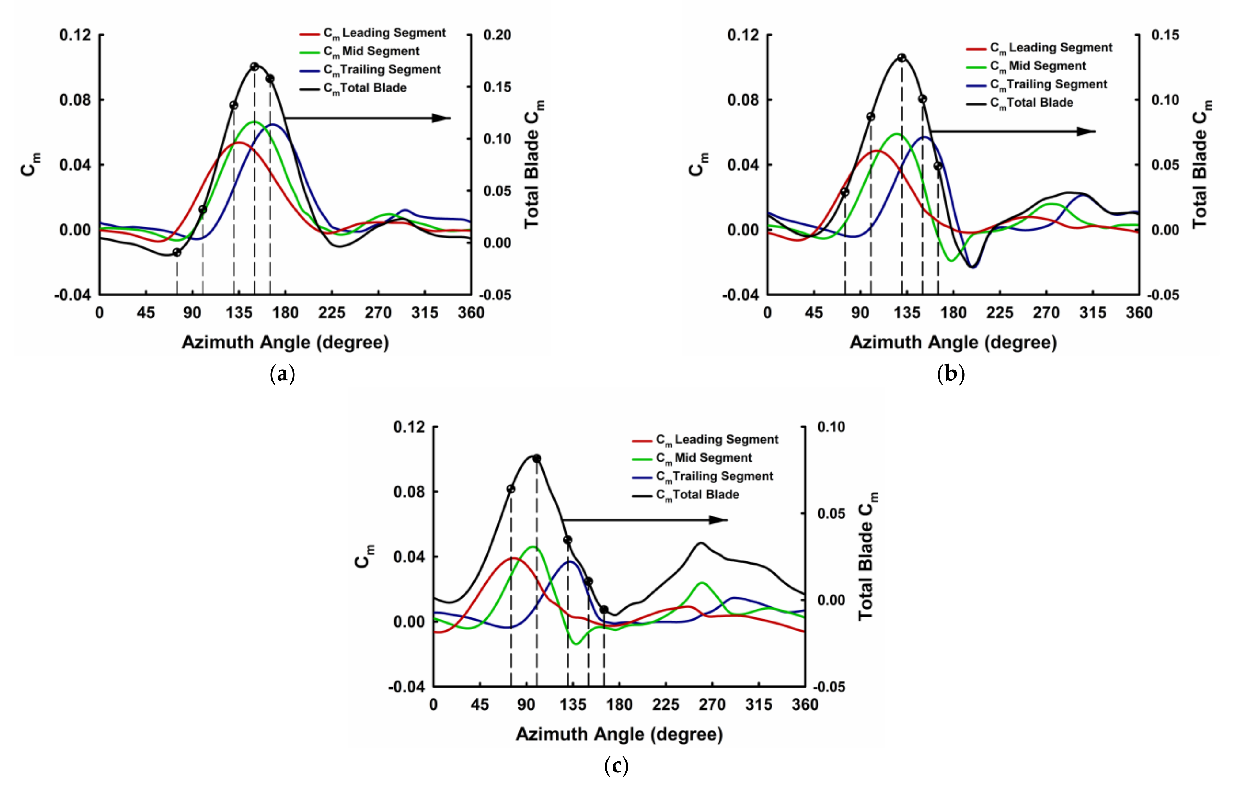 Energies 14 00393 g016