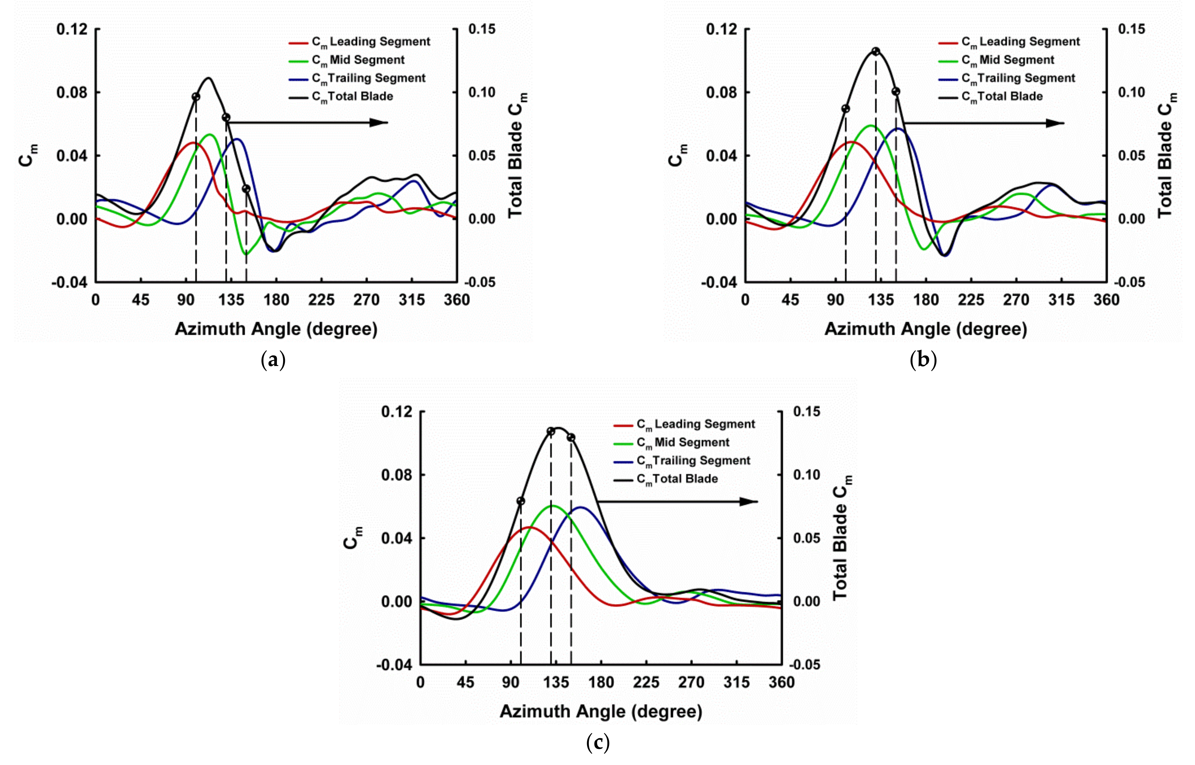 Energies 14 00393 g020