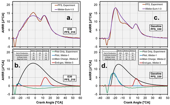 Energies 14 00396 g0a4