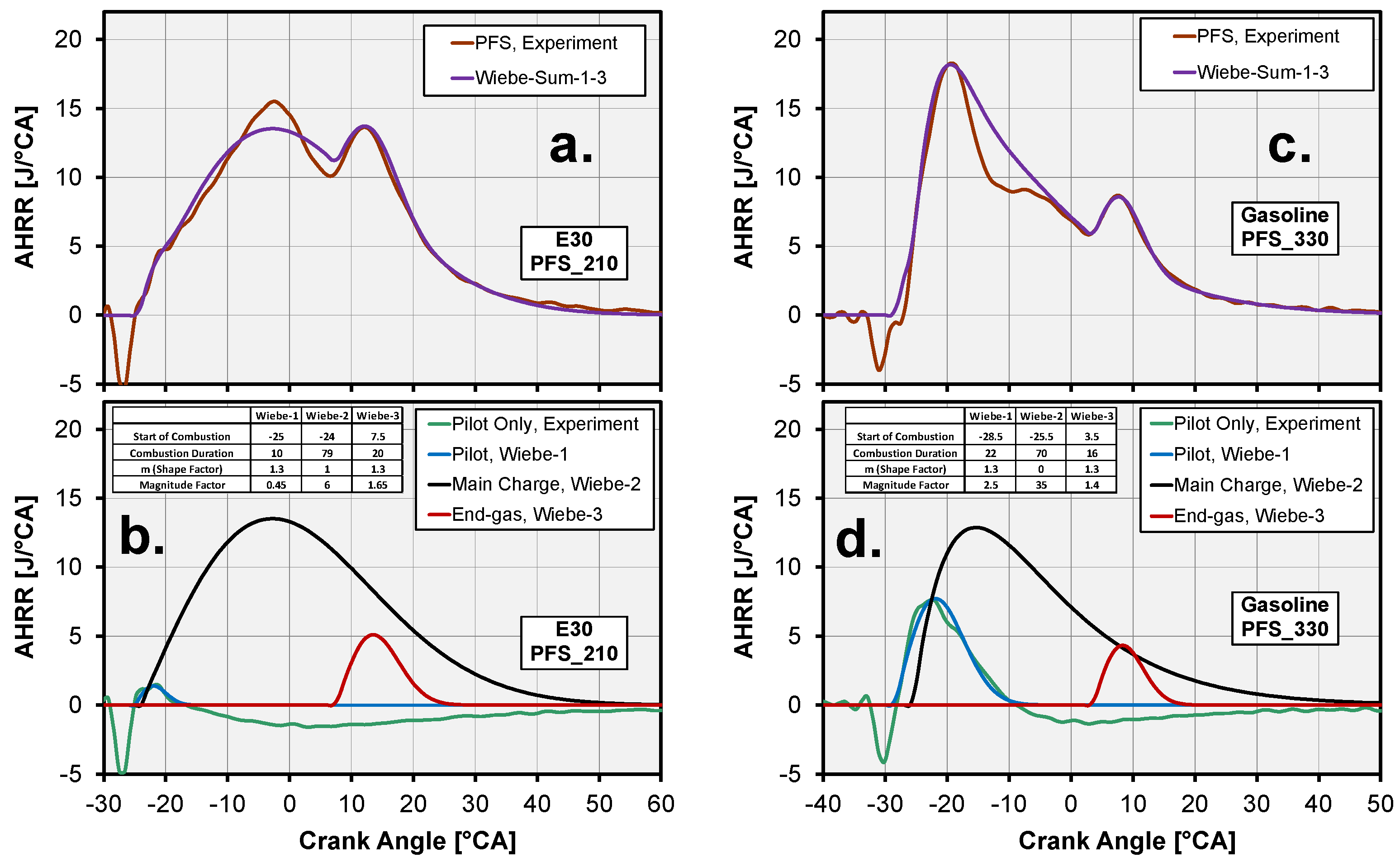 Energies 14 00396 g0a4