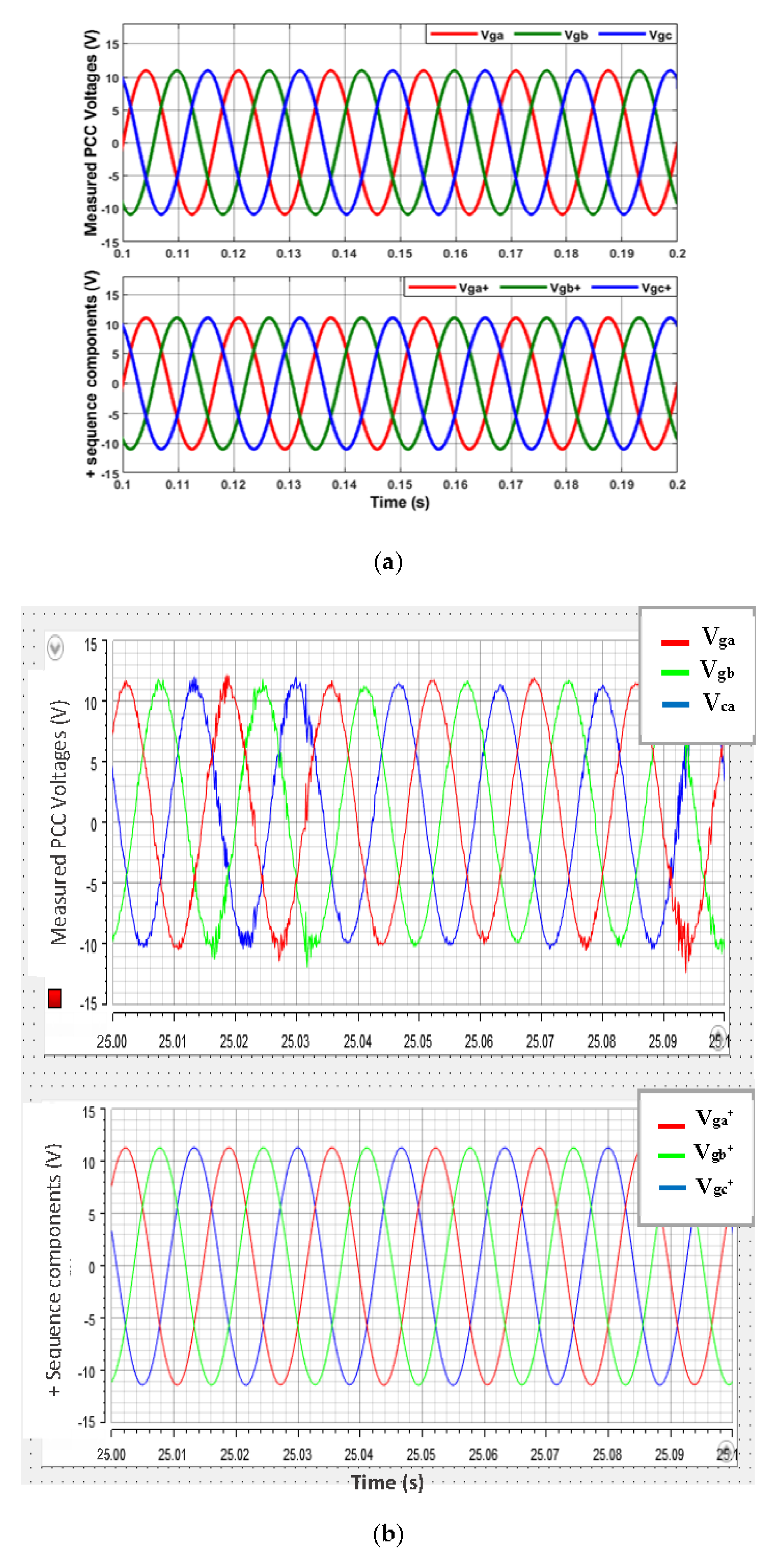 Energies 14 00397 g004 Energies 14 00397 g004