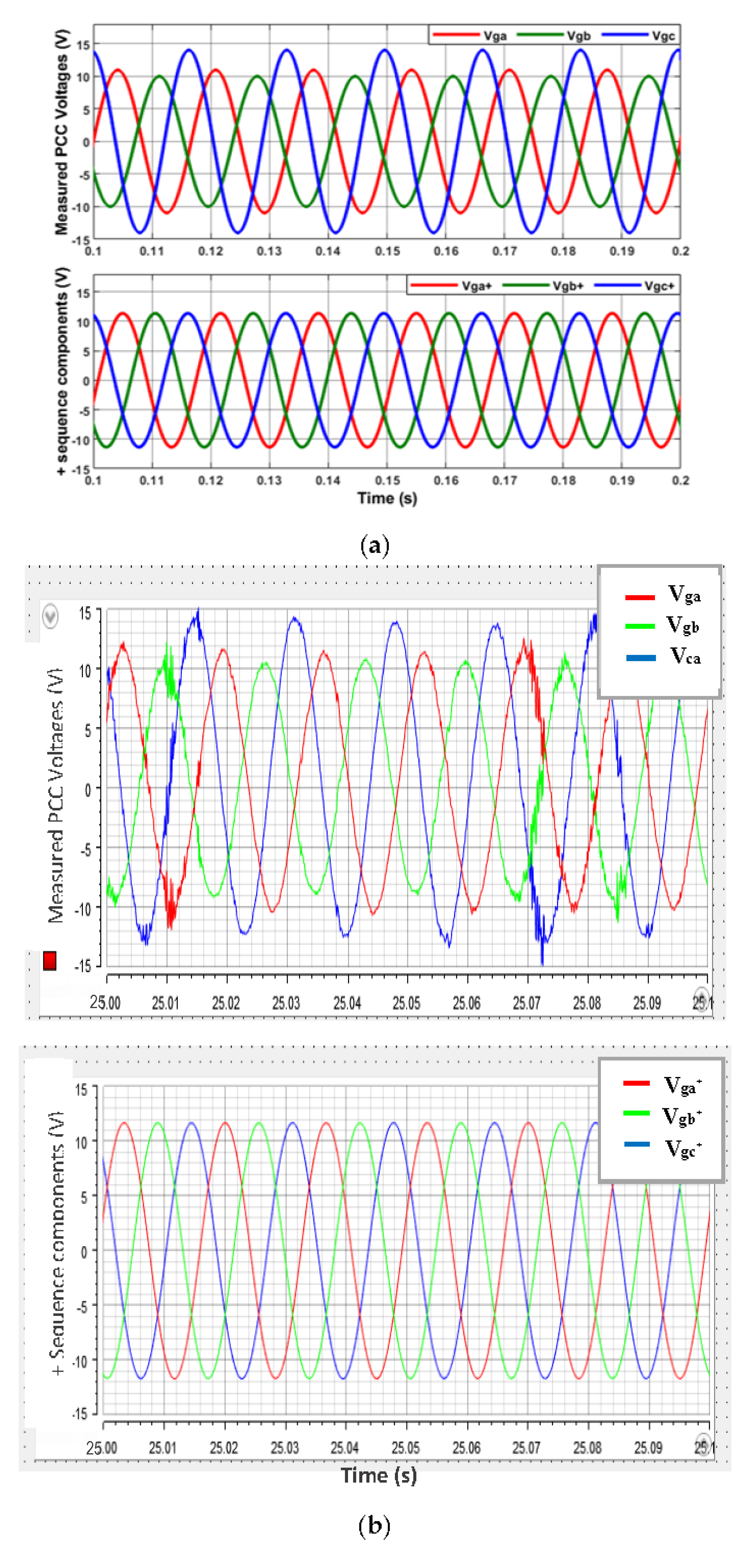 Energies 14 00397 g005 Energies 14 00397 g005