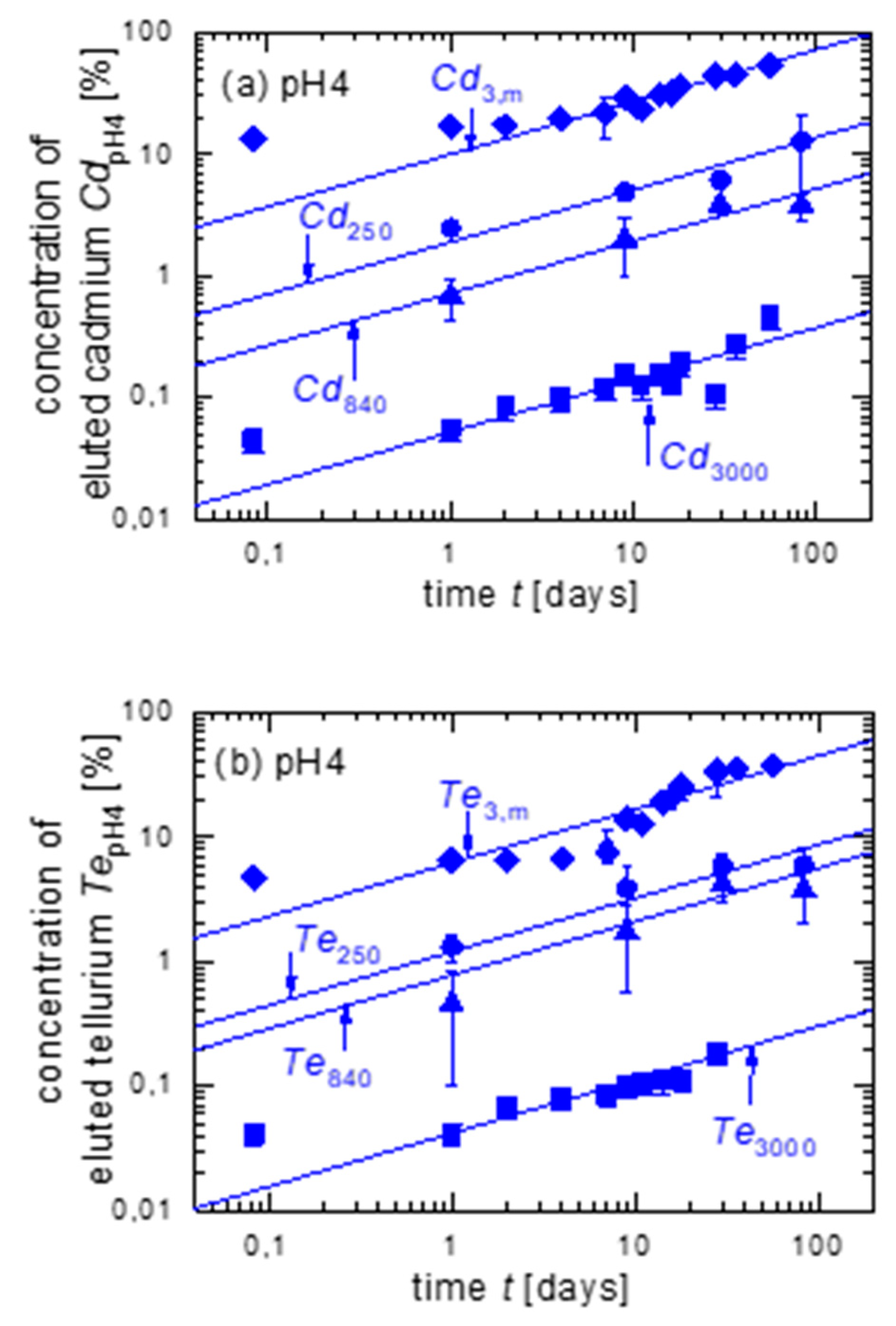 Energies 14 00398 g003