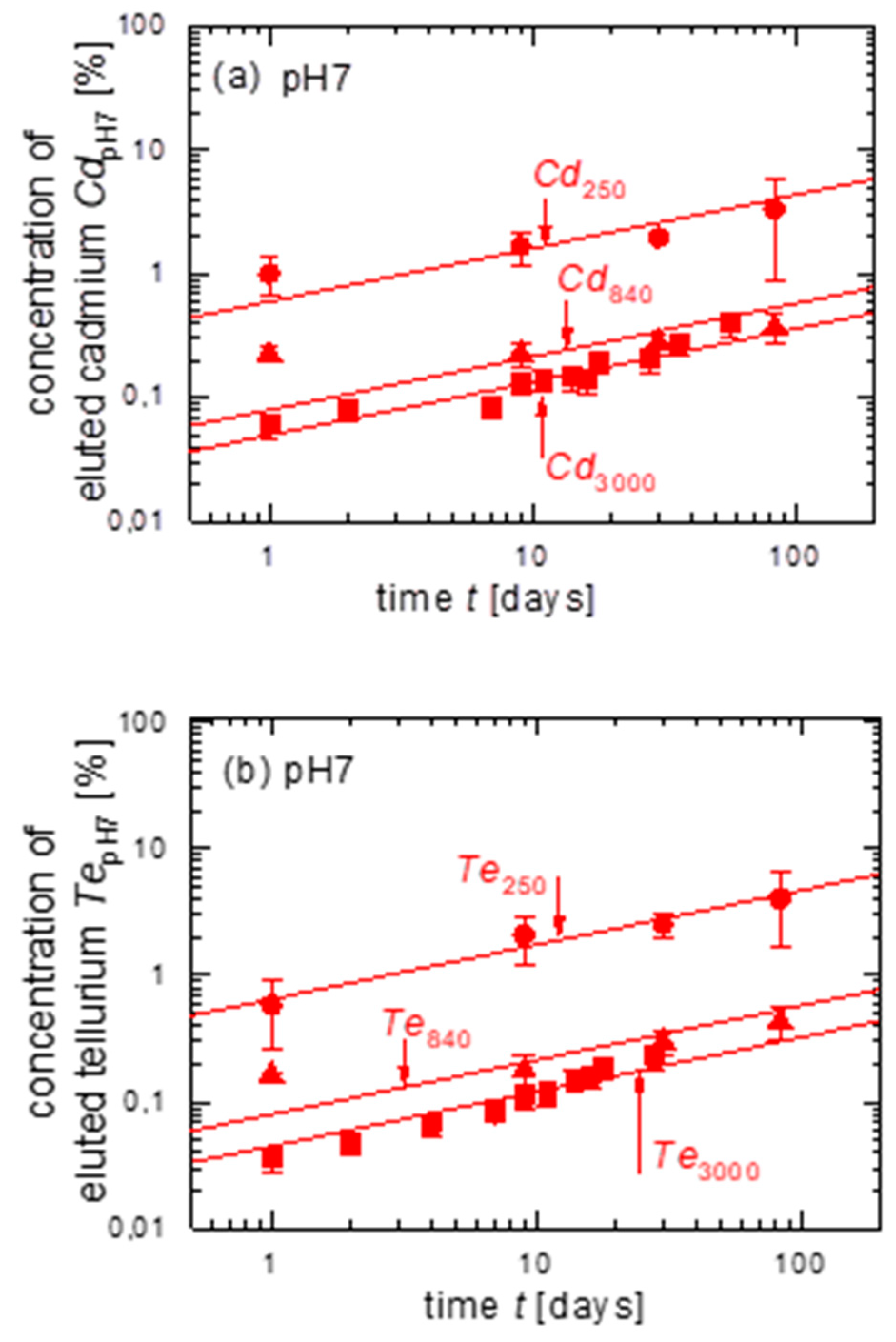 Energies 14 00398 g004