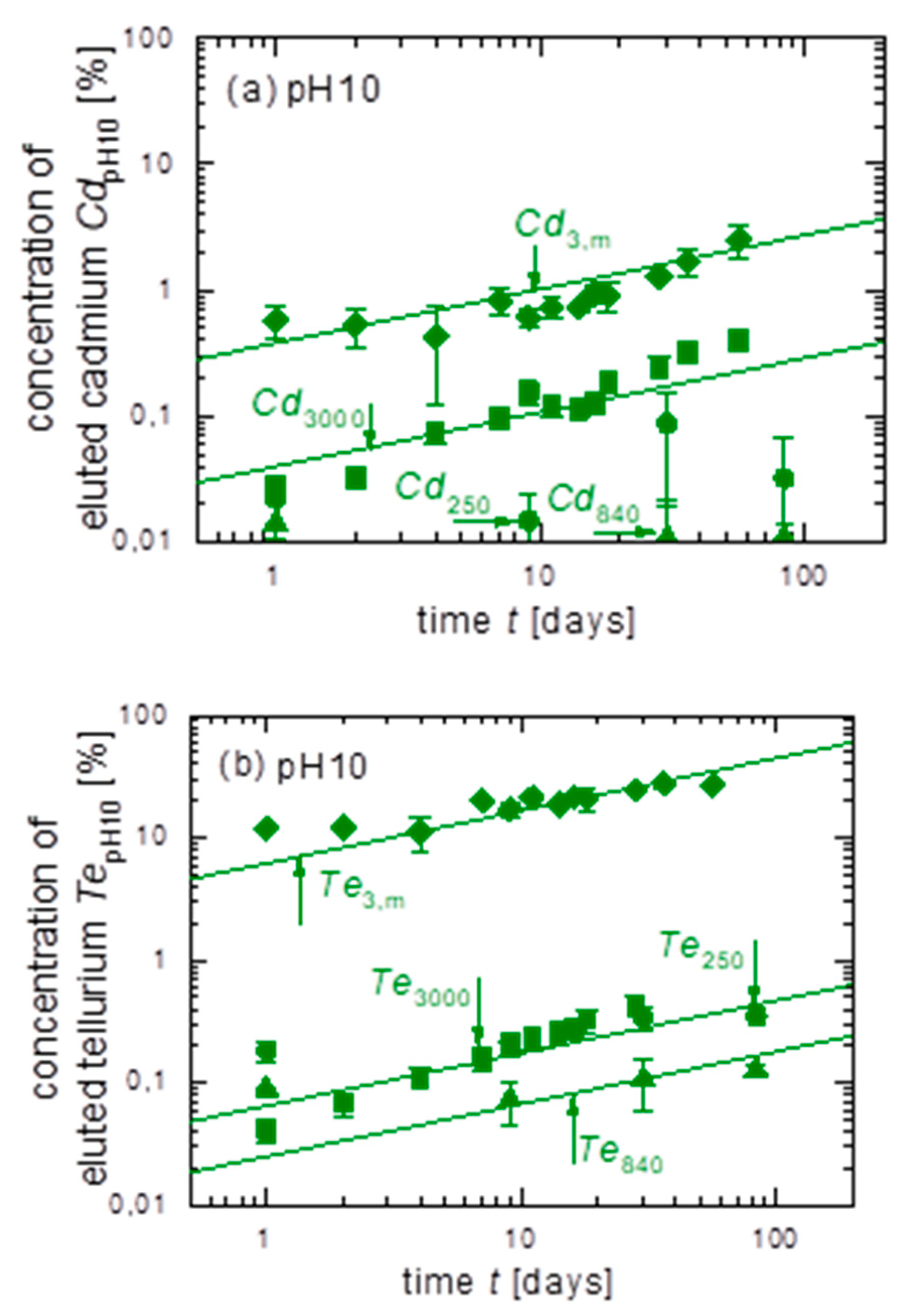 Energies 14 00398 g005