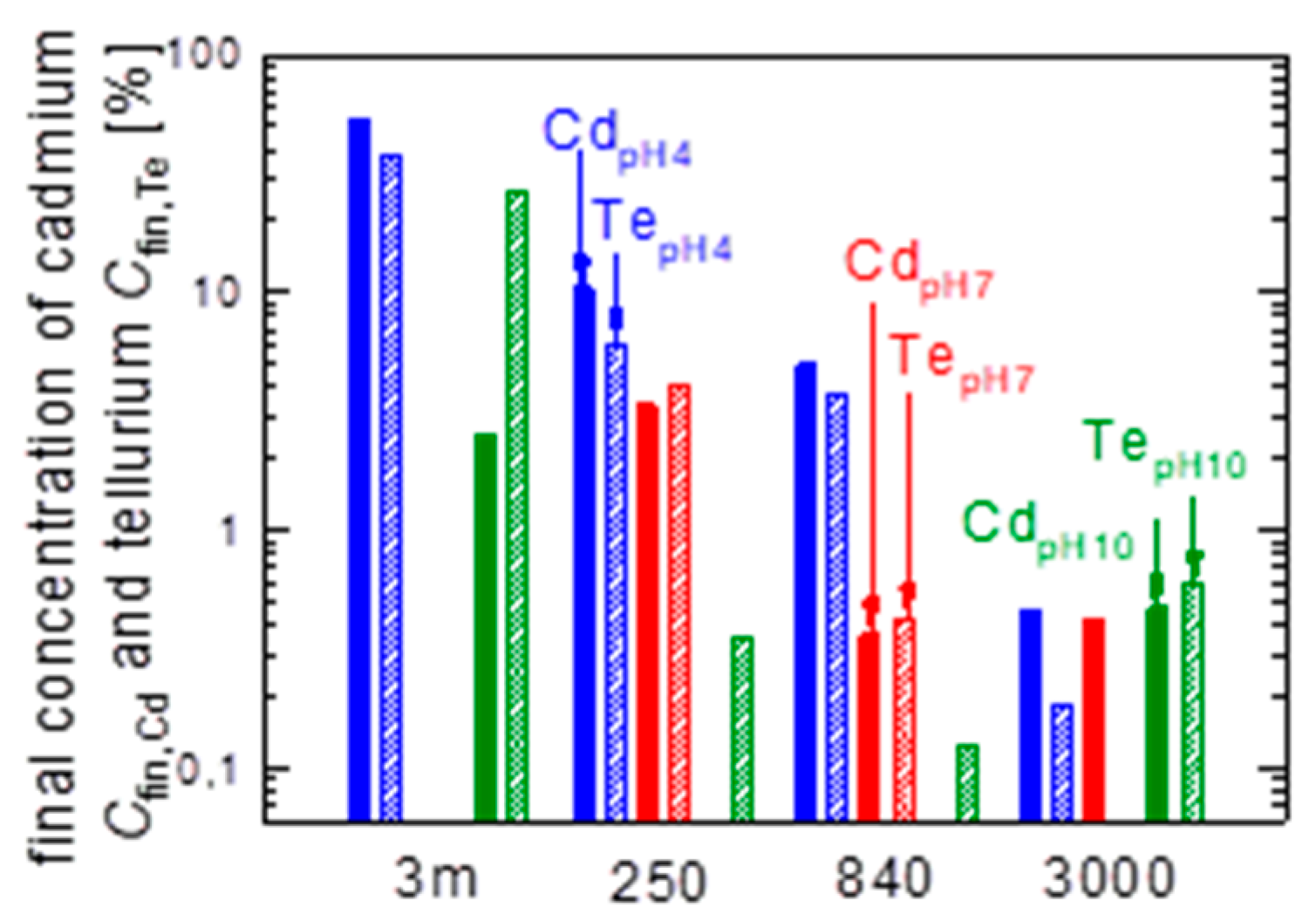Energies 14 00398 g006