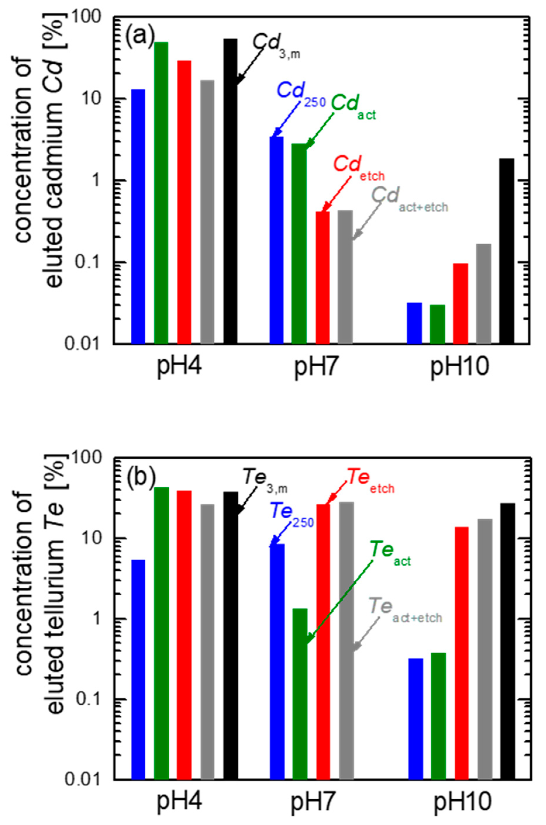Energies 14 00398 g007