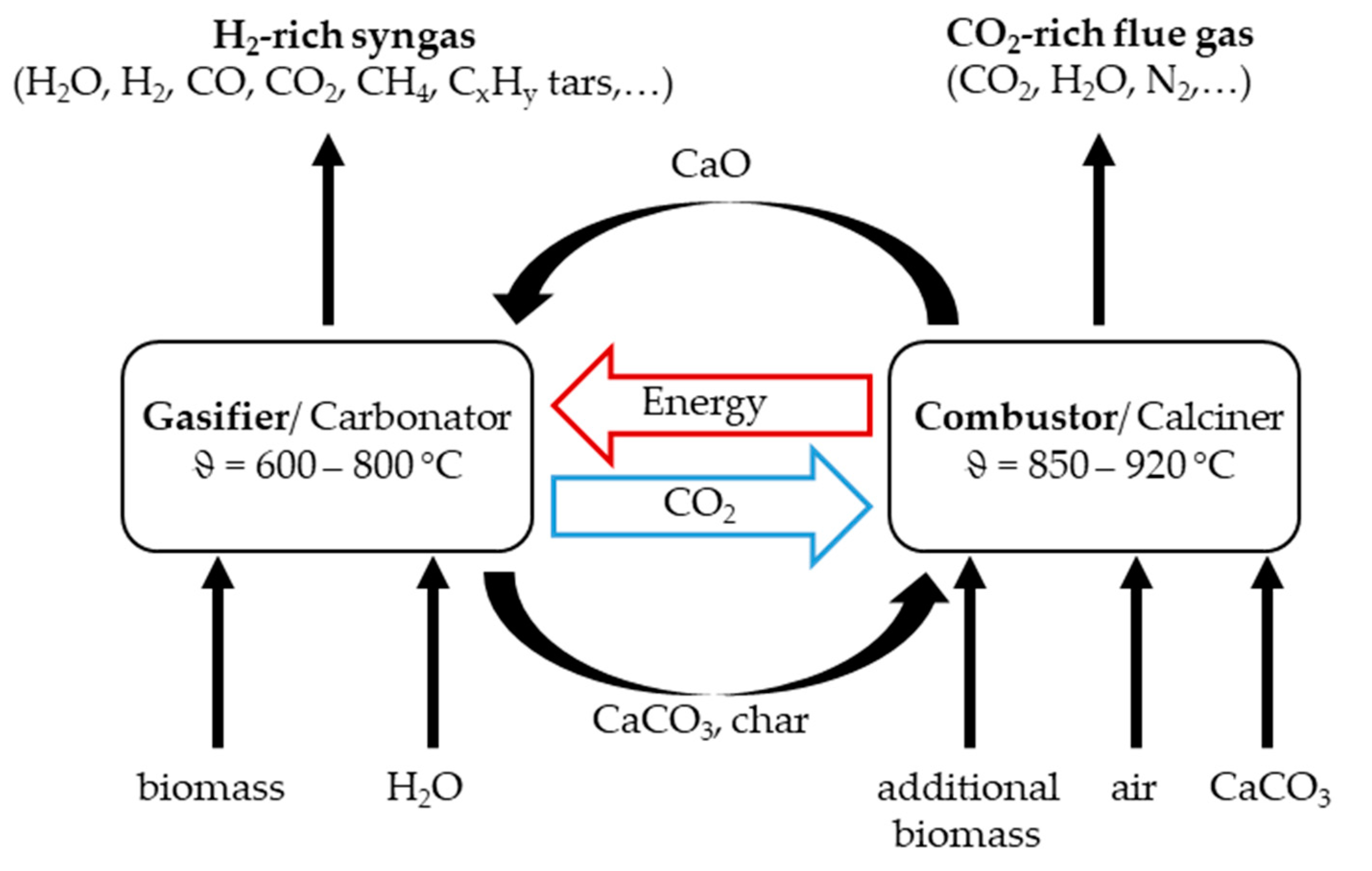Energies 14 00399 g001