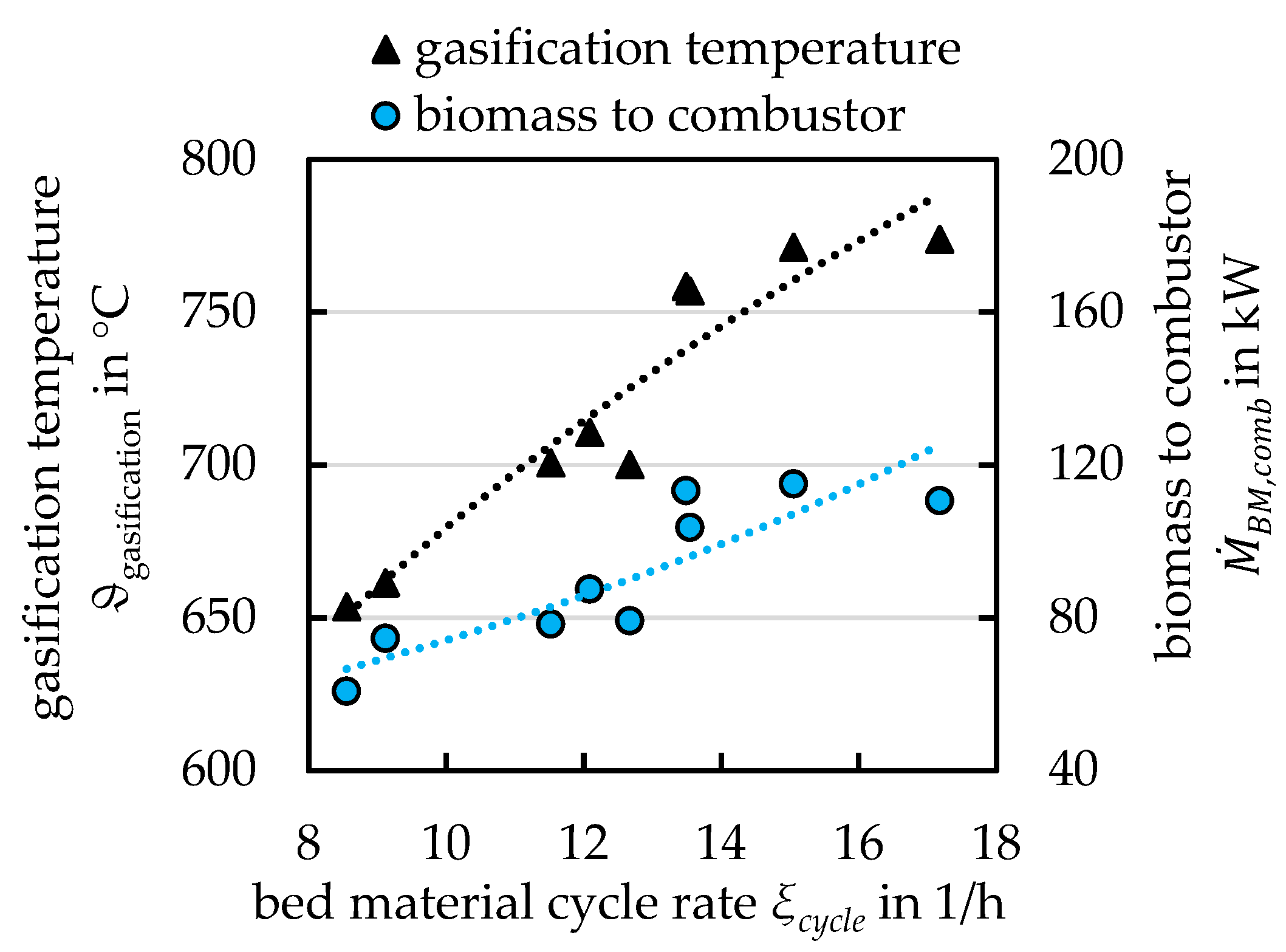 Energies 14 00399 g005
