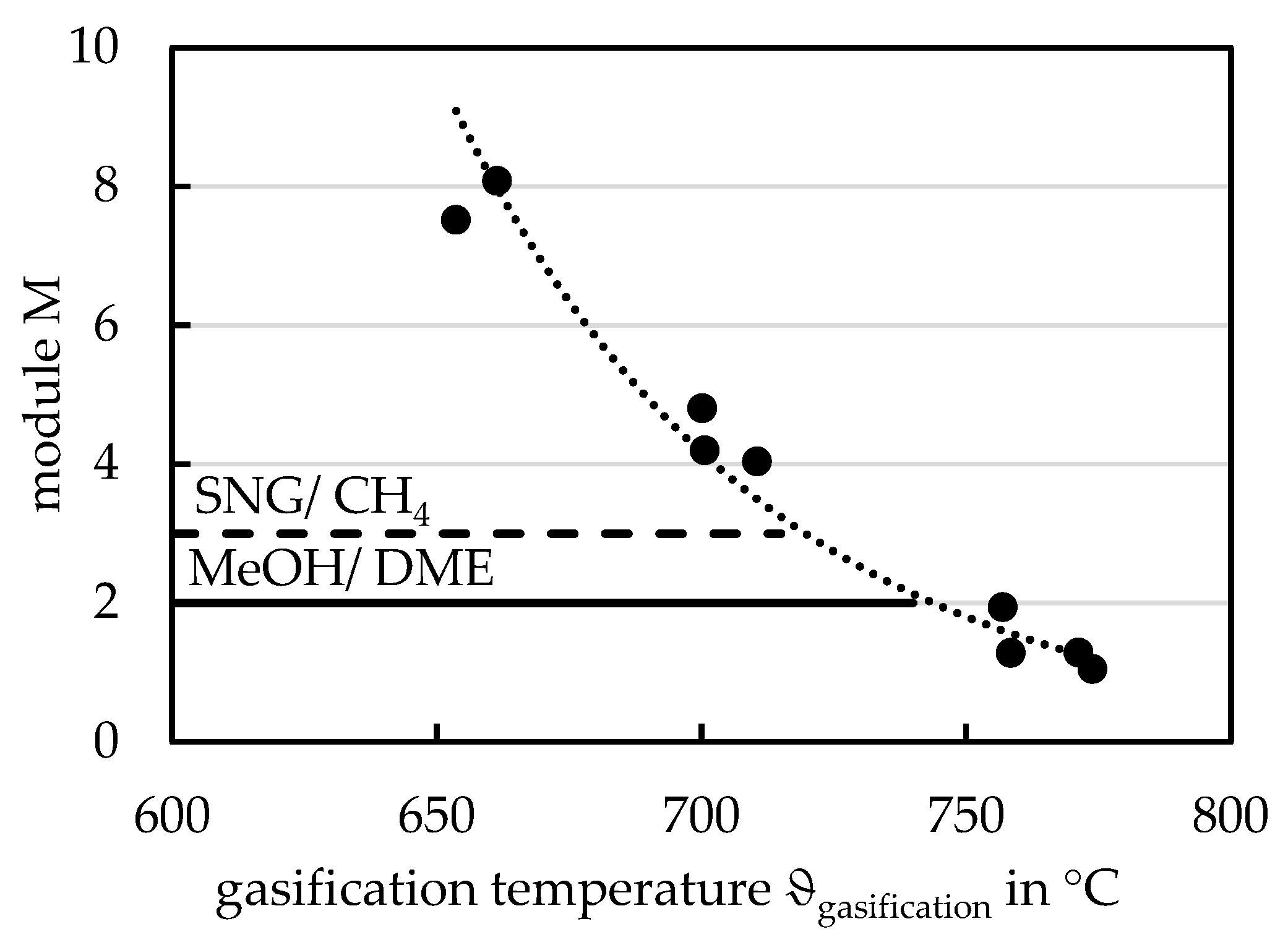 Energies 14 00399 g007