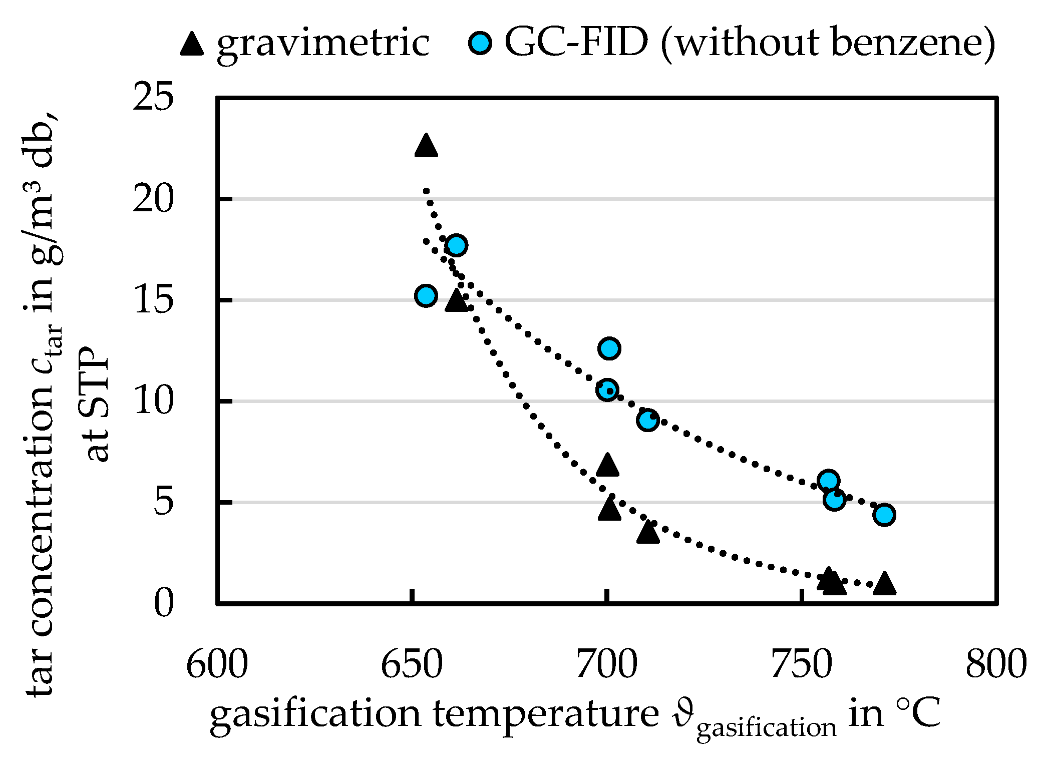 Energies 14 00399 g011