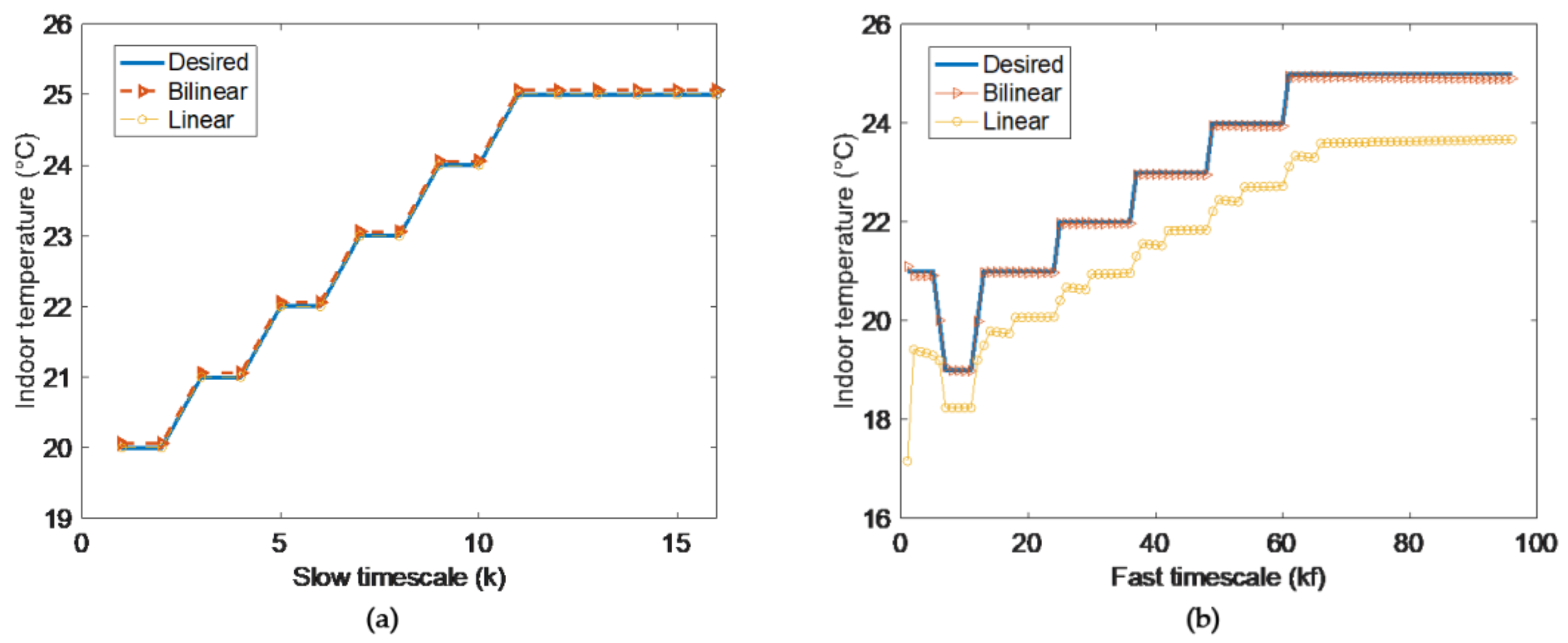 Energies 14 00400 g005
