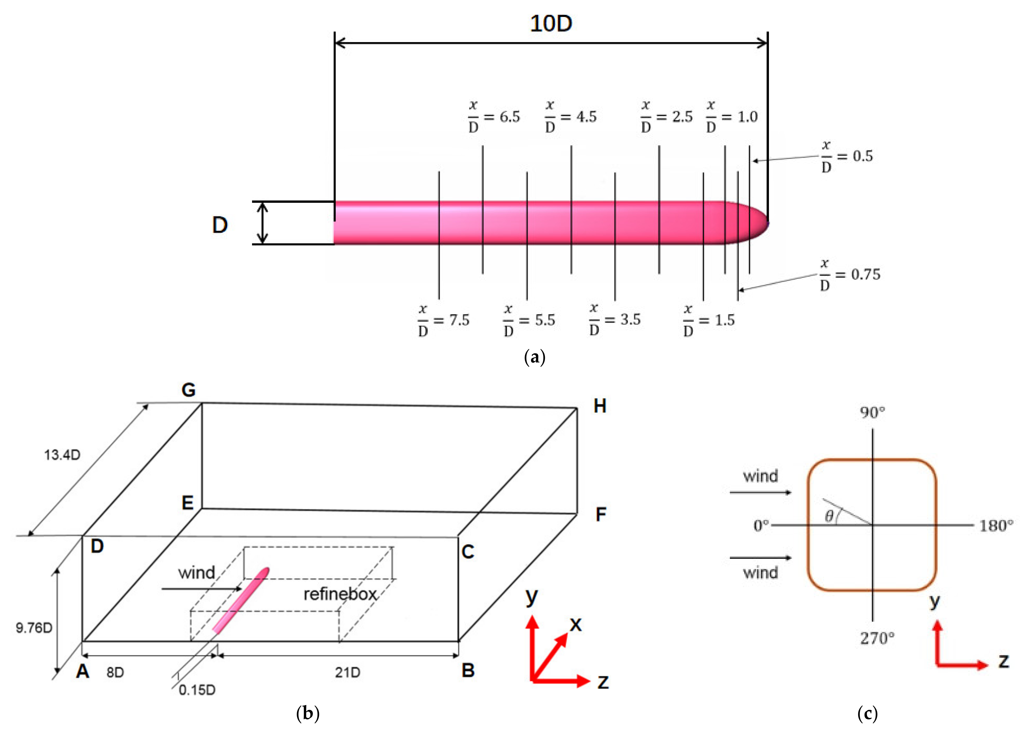 Energies 14 00401 g002