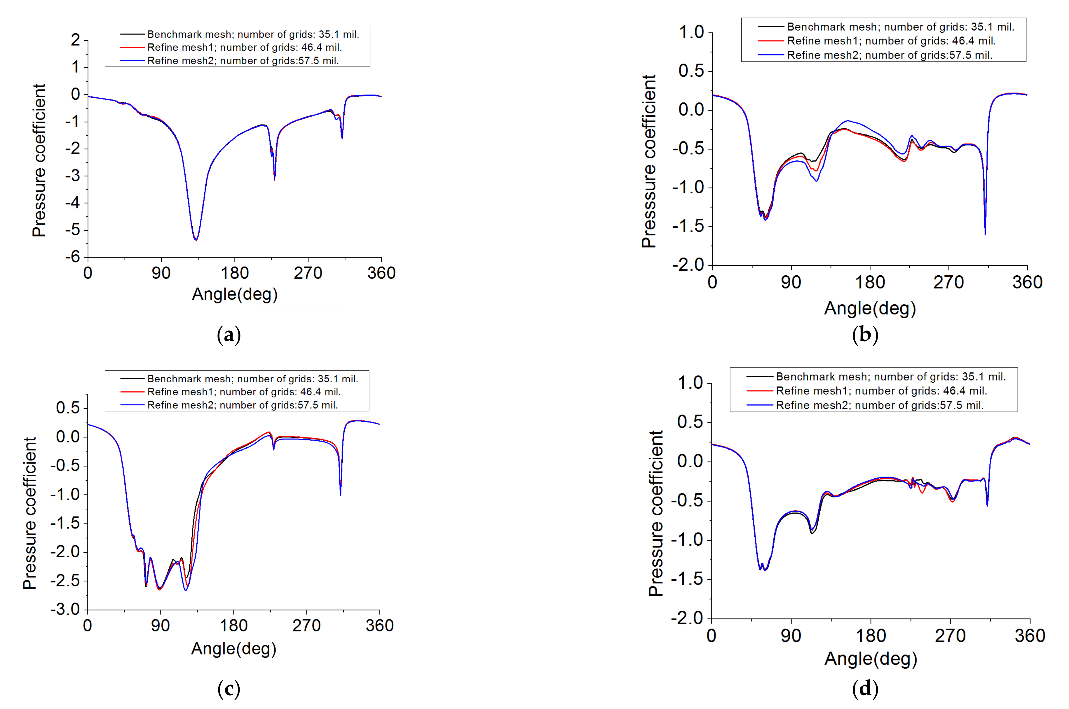 Energies 14 00401 g006
