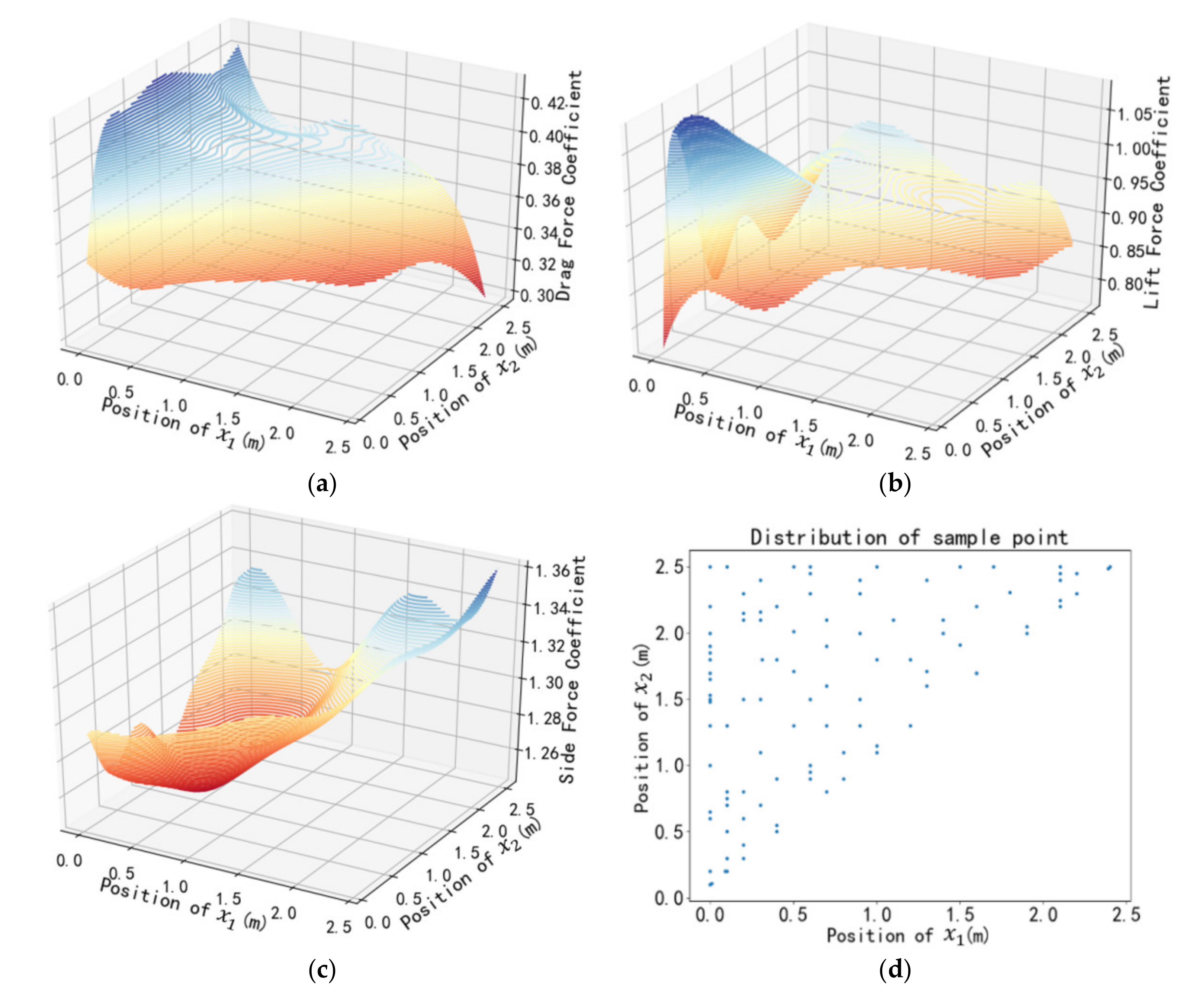 Energies 14 00401 g009a