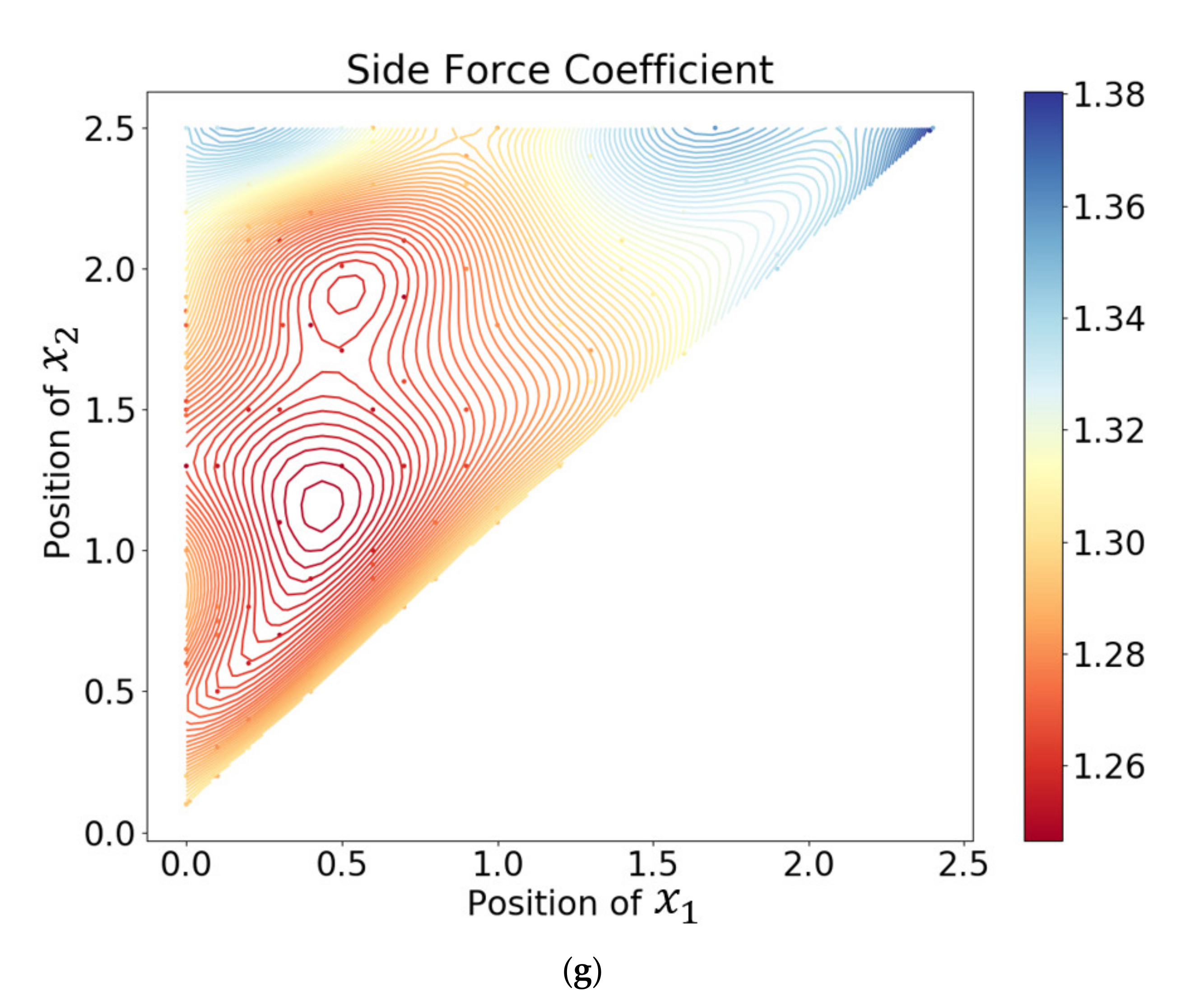 Energies 14 00401 g009c