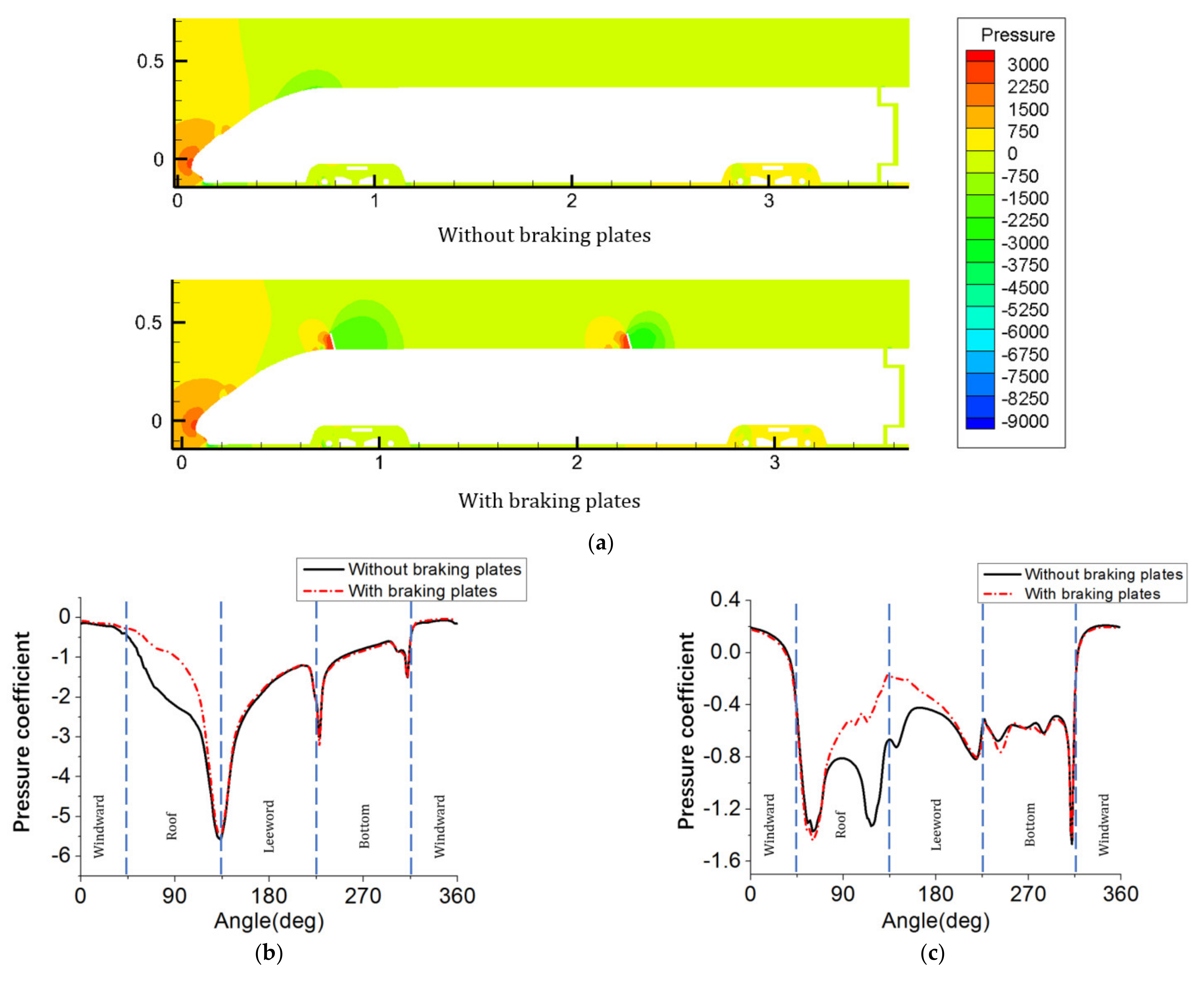 Energies 14 00401 g011a