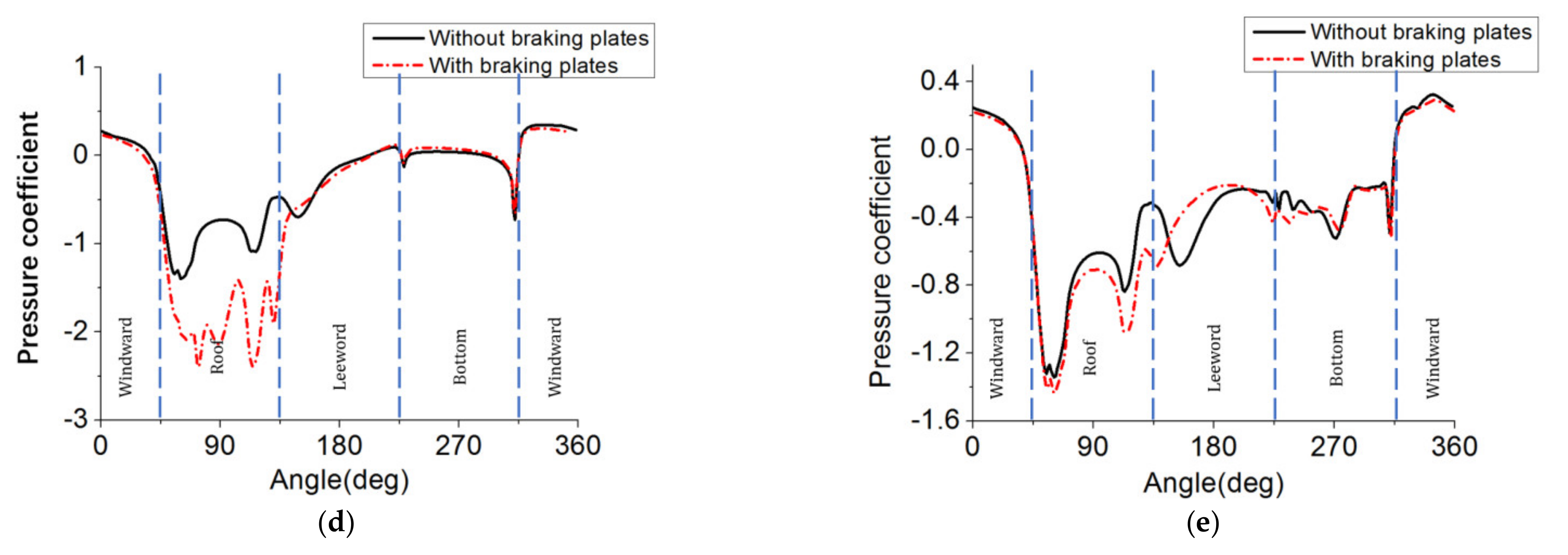 Energies 14 00401 g011b