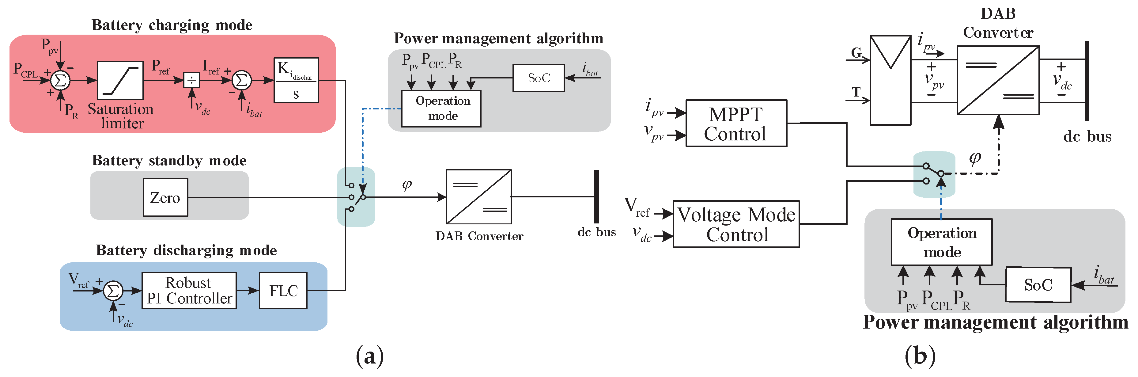 Energies 14 00404 g006