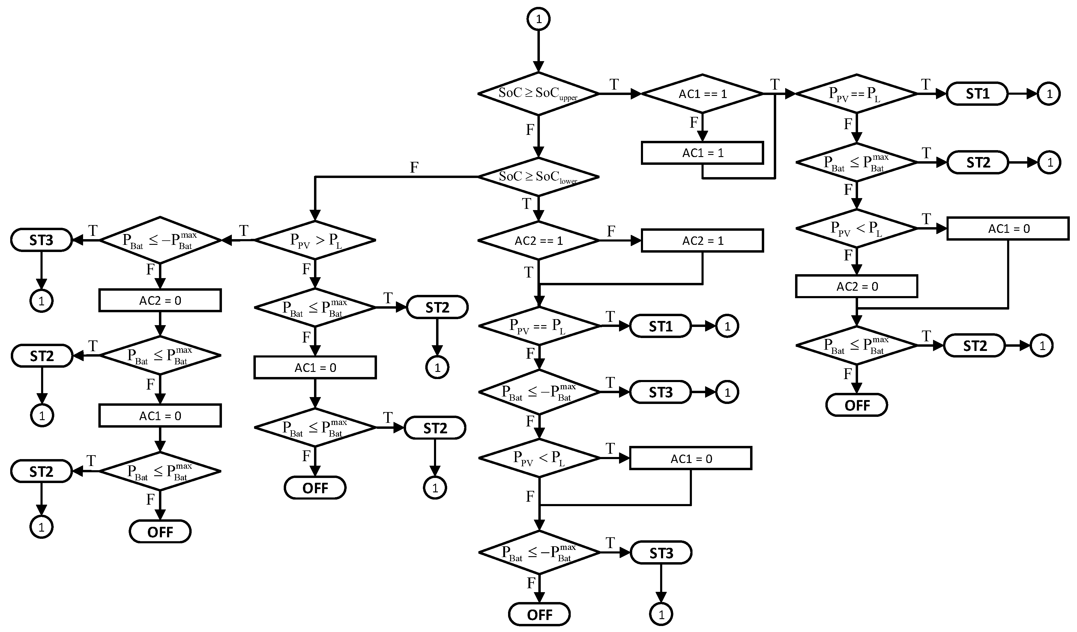 Energies 14 00404 g007