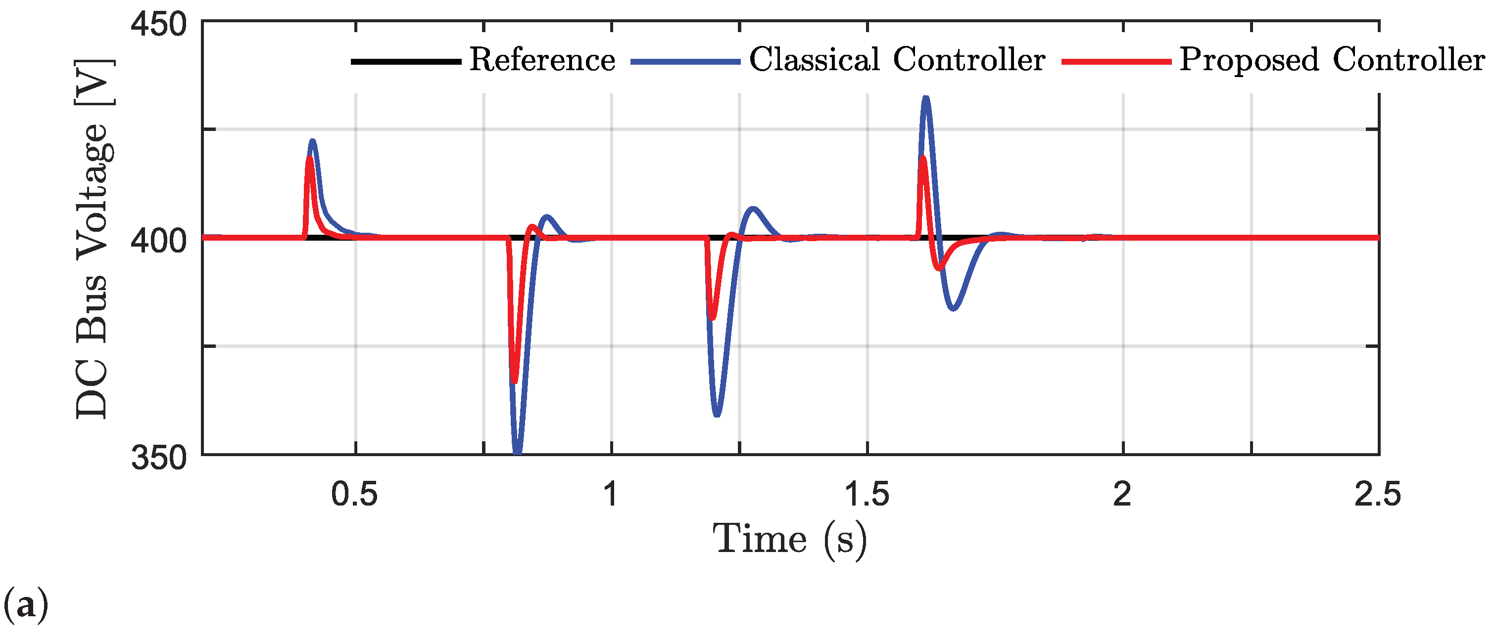 Energies 14 00404 g011a