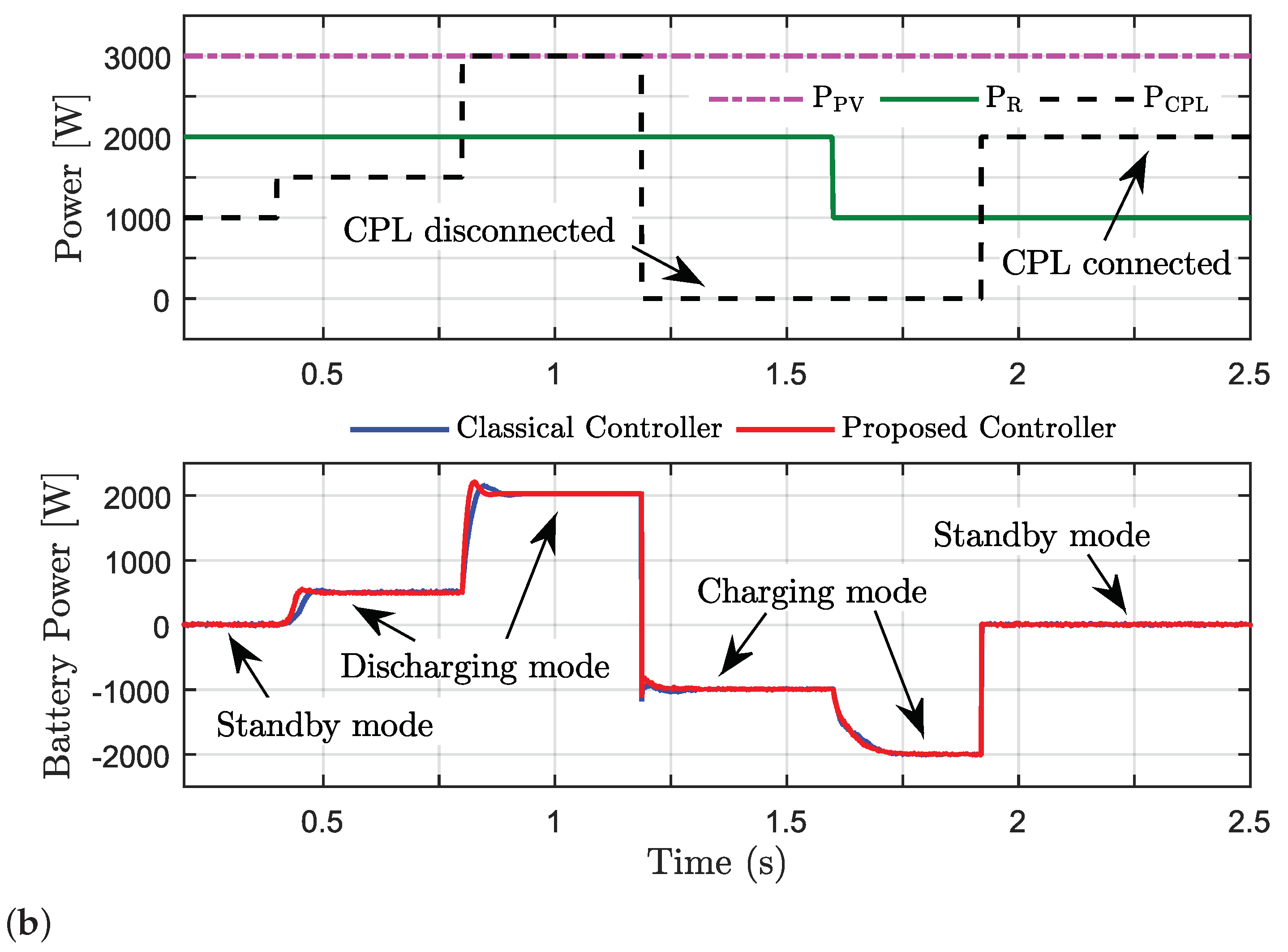 Energies 14 00404 g011b