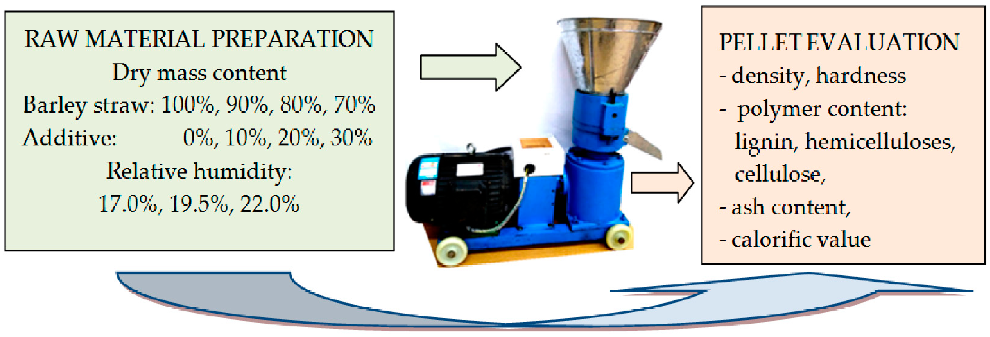 Energies 14 00405 g001