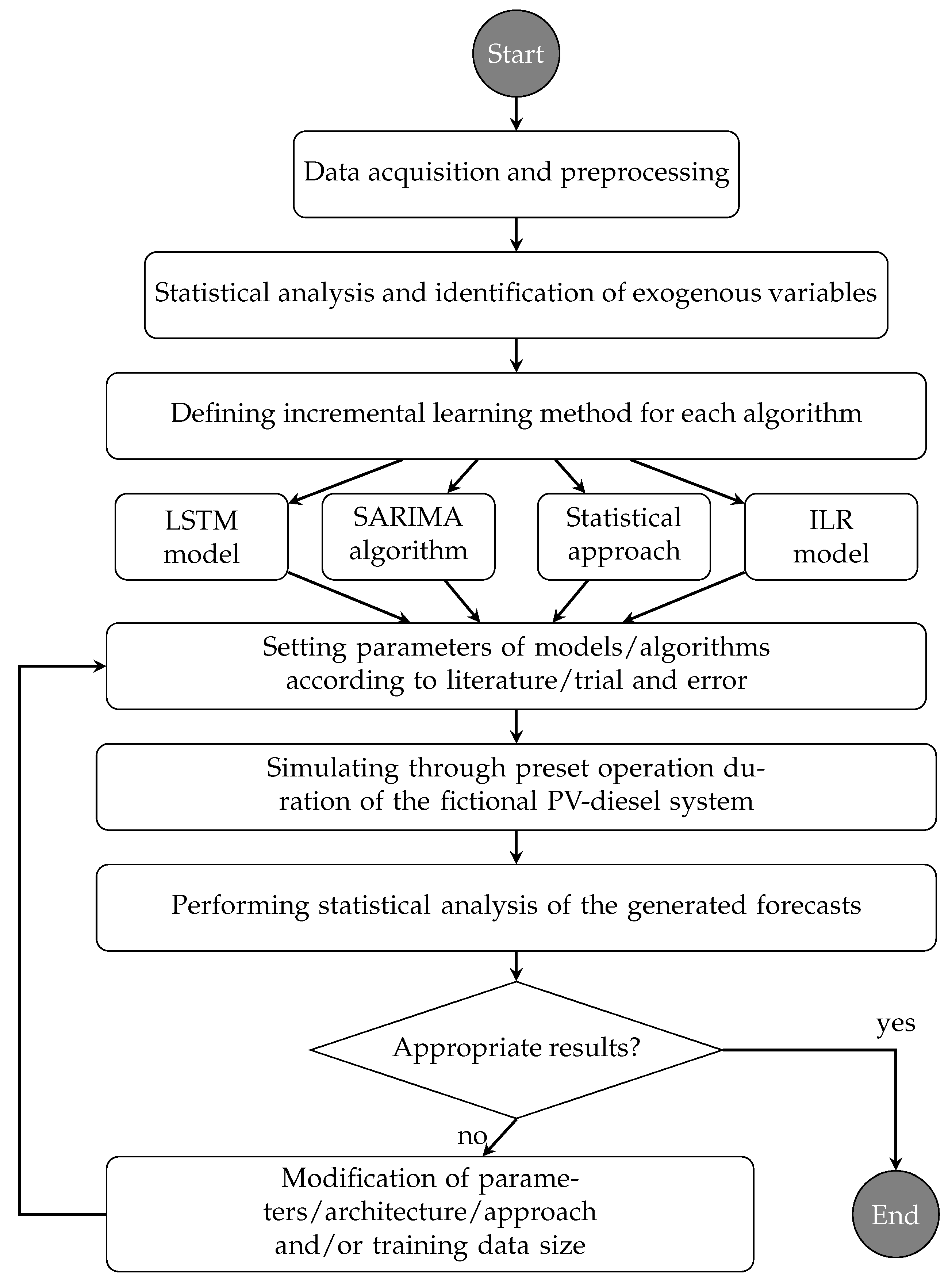 Energies 14 00409 g001